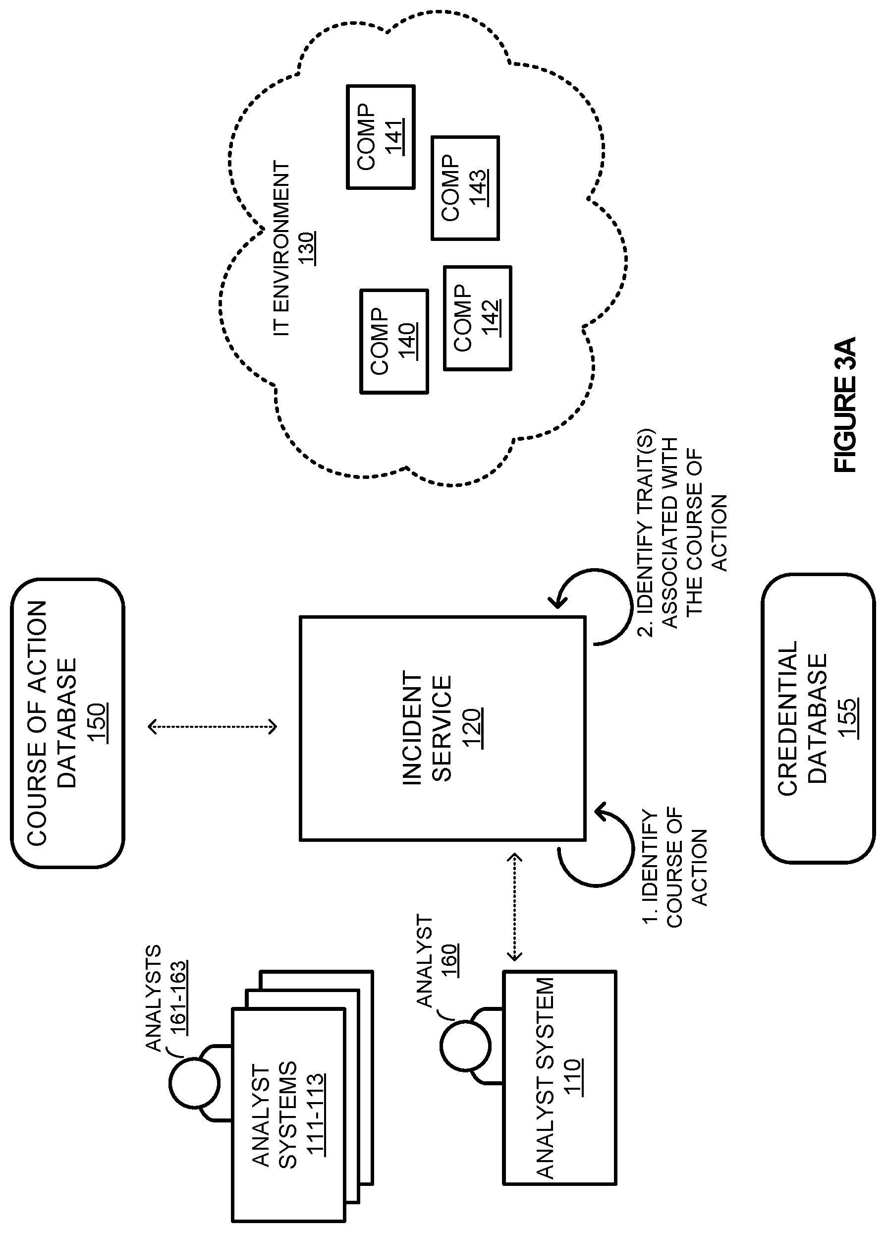 Patent US11784996 Figure 3 – Runtime credential requirement identification for incident response