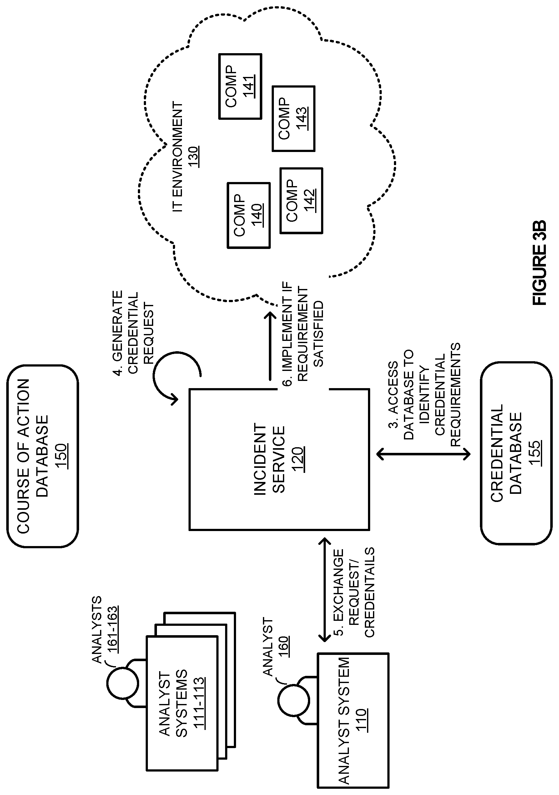 Patent US11784996 Figure 4 – Runtime credential requirement identification for incident response
