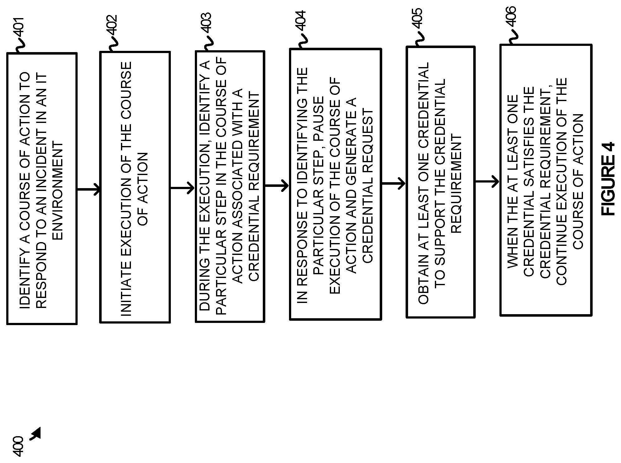 Patent US11784996 Figure 5 – Runtime credential requirement identification for incident response