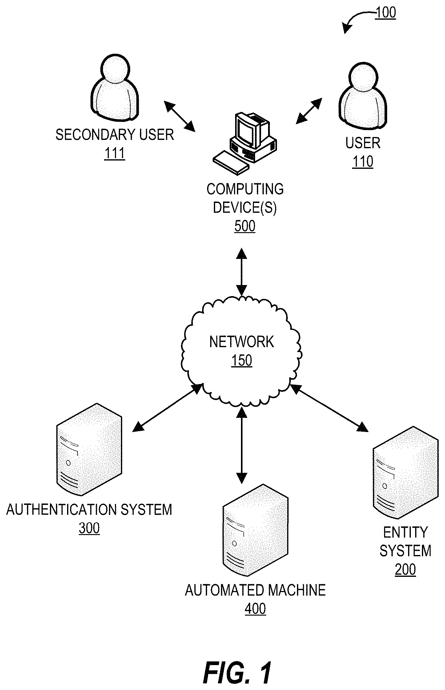 Patent US11784997 — System and method for authenticating secondary users of an entity system — Figure 1