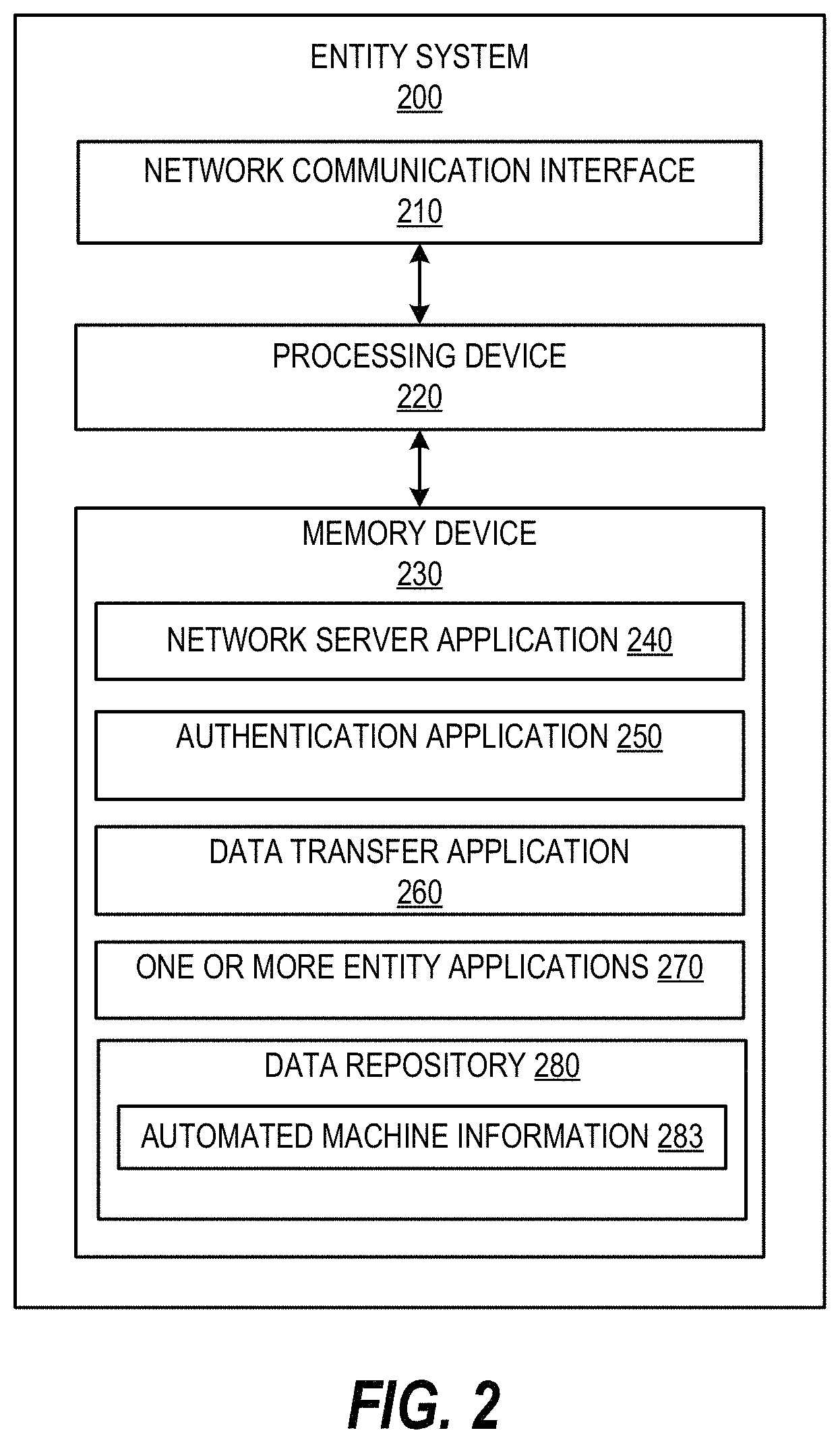 Patent US11784997 Figure 2 – System and method for authenticating secondary users of an entity system
