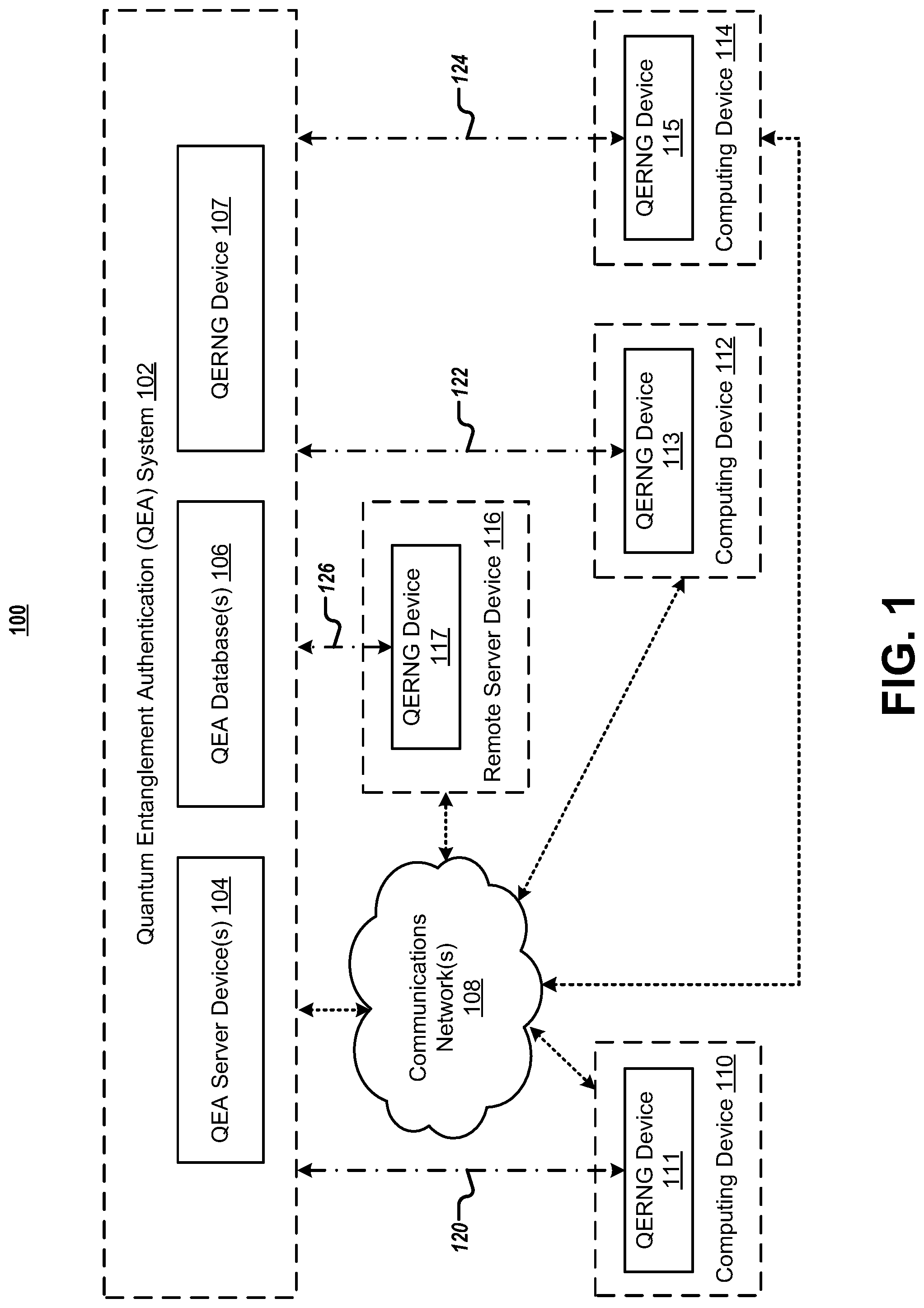 Patent US11784998 Figure 1 – Systems and methods for quantum consensus