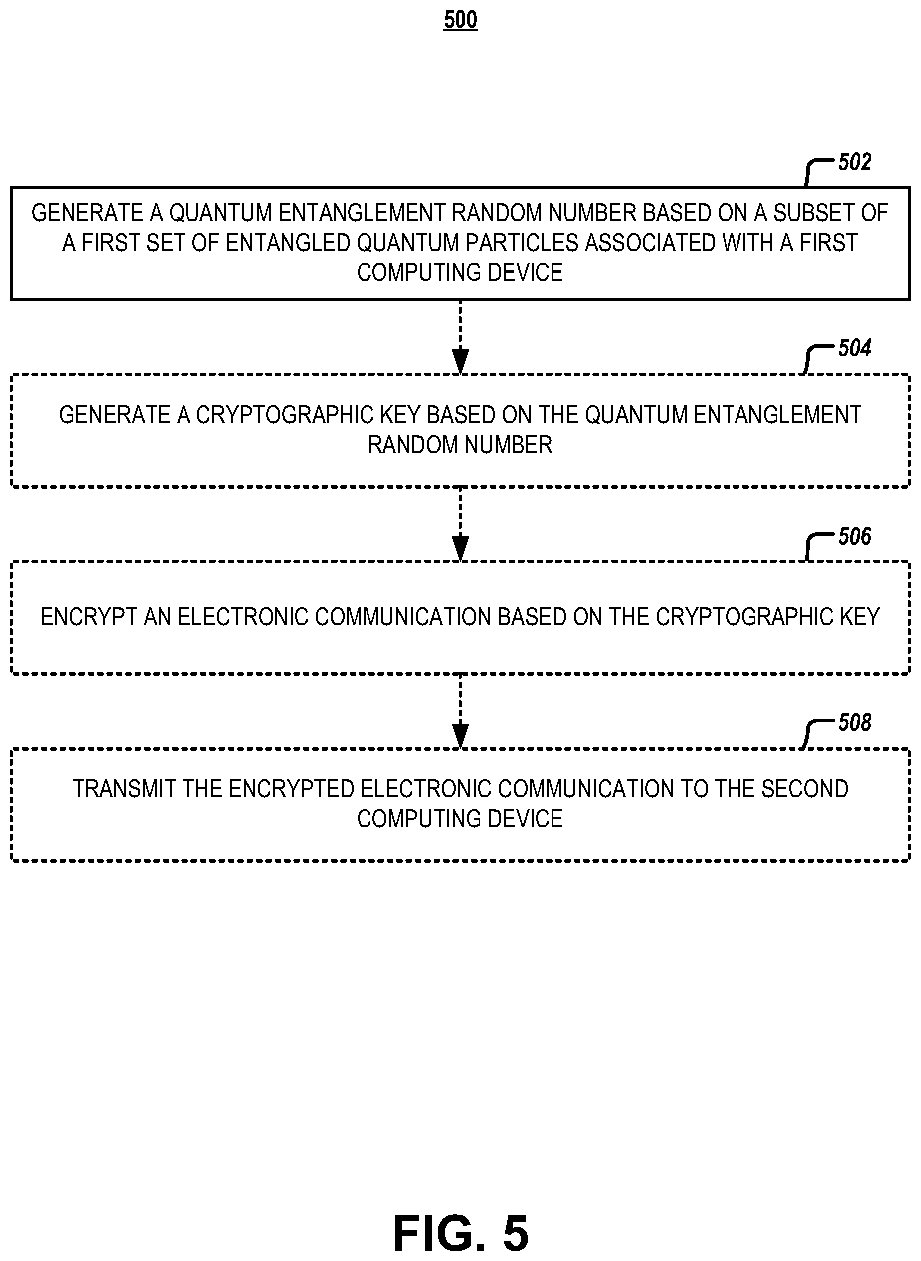 Patent US11784998 Figure 9 – Systems and methods for quantum consensus
