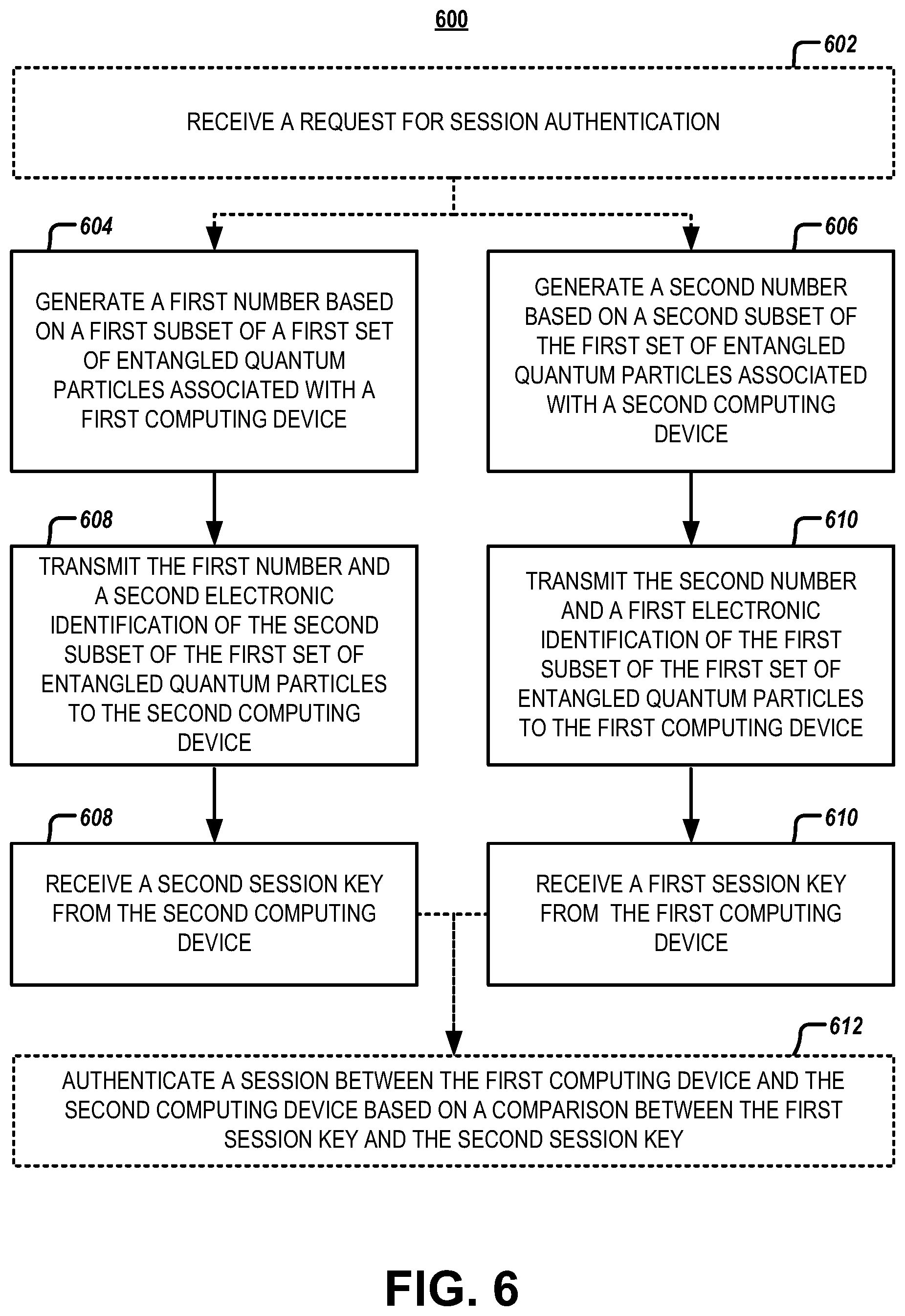 Patent US11784998 Figure 10 – Systems and methods for quantum consensus