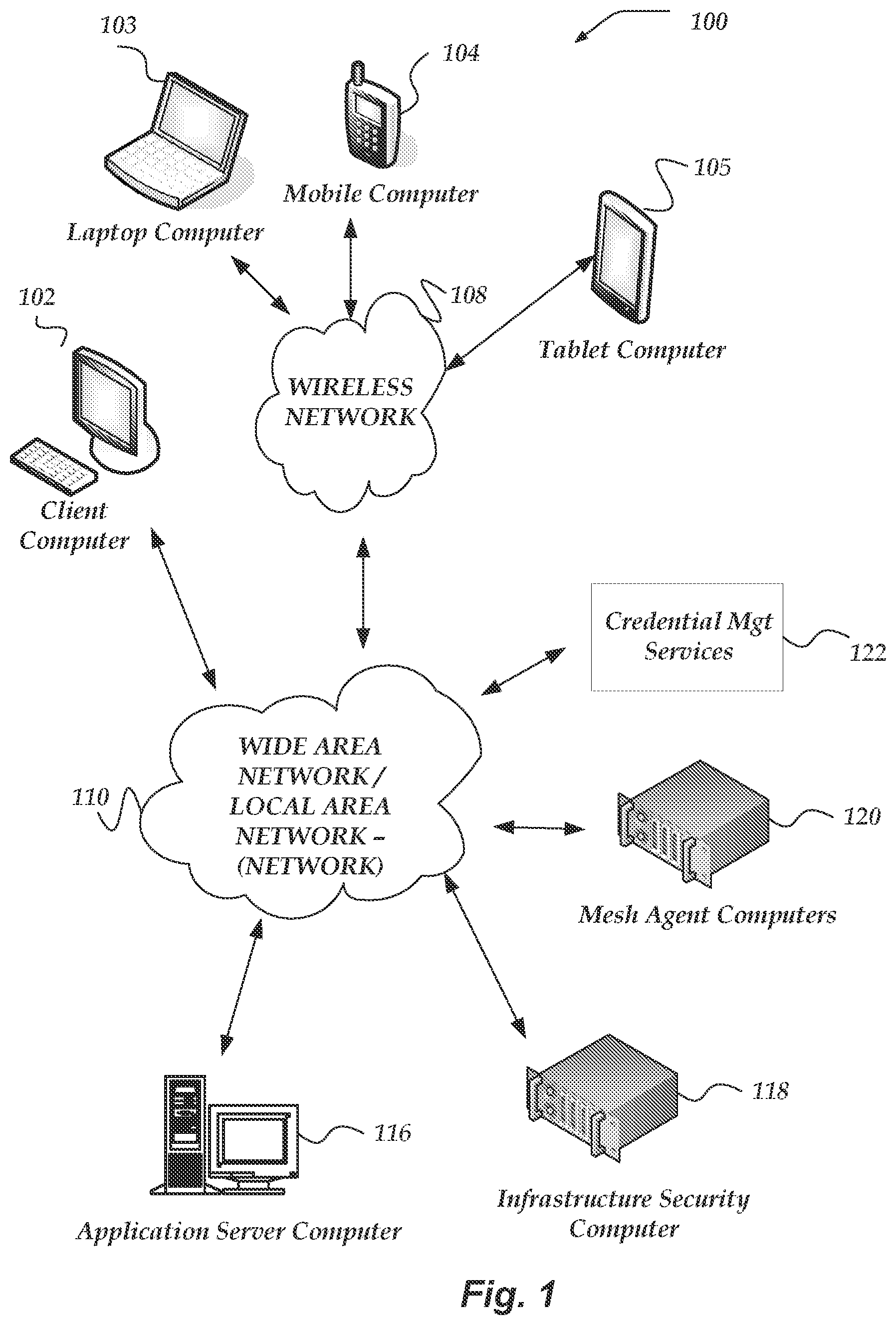 Patent US11784999 Figure 1 – Credential management for distributed services