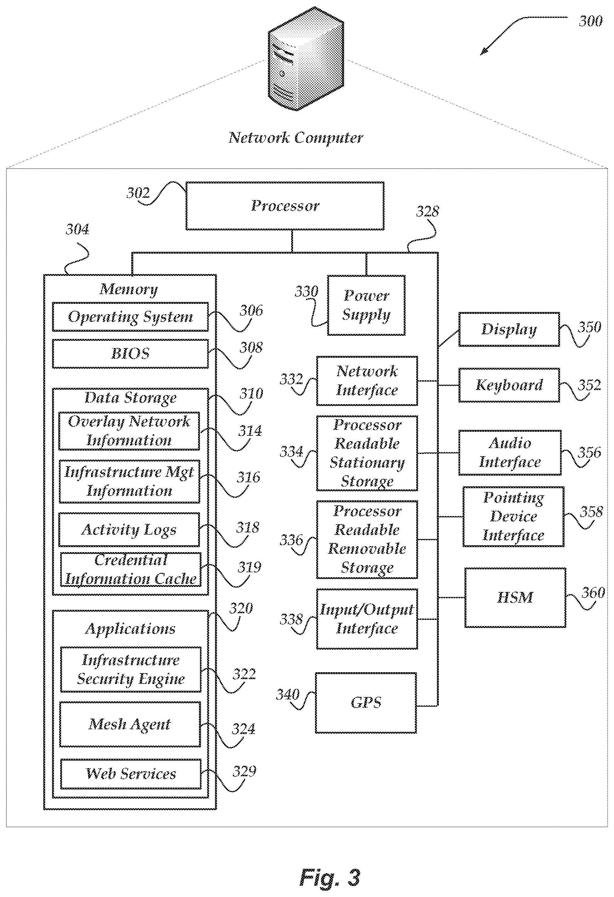 Patent US11784999 Figure 3 – Credential management for distributed services