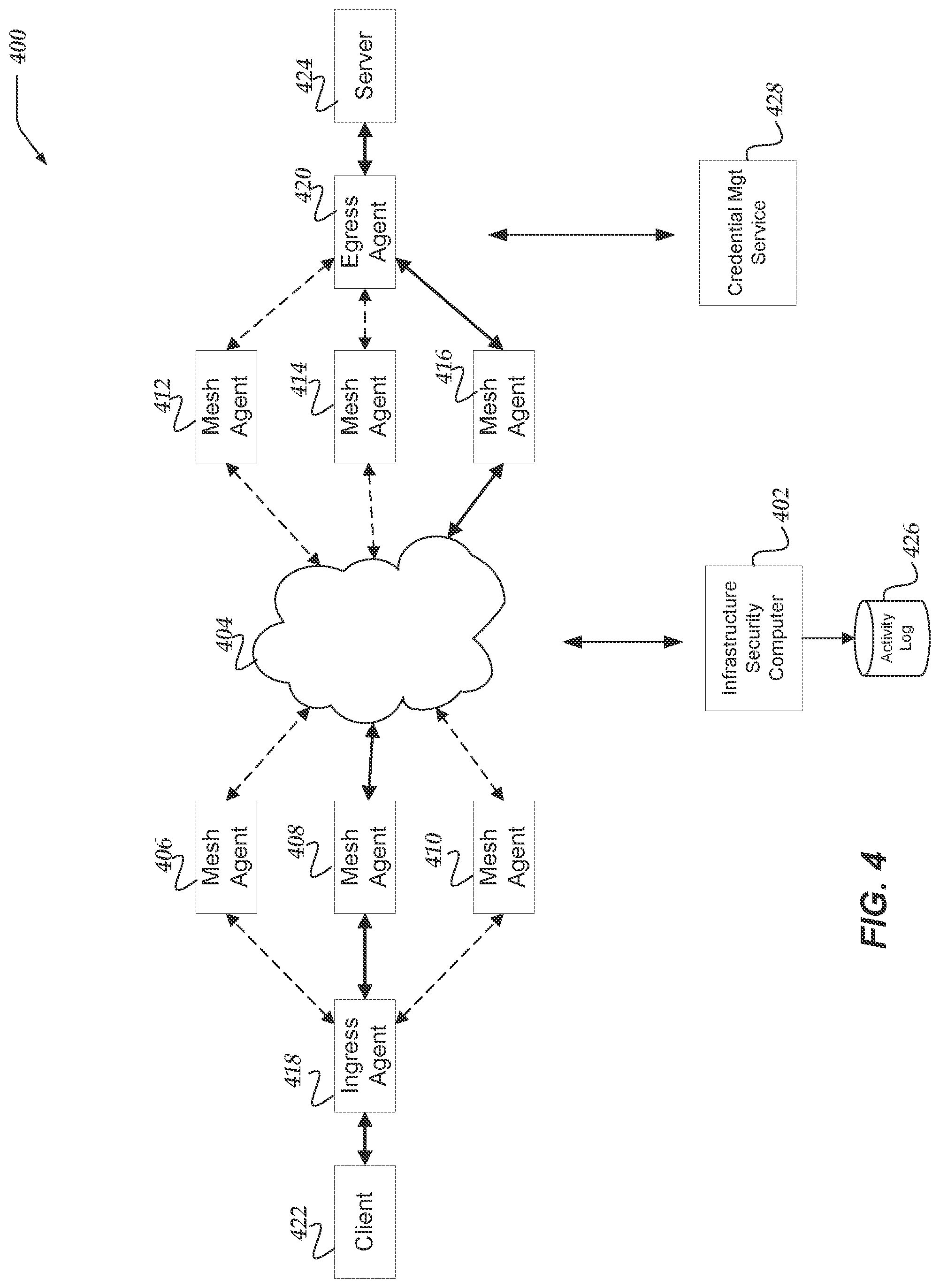 Patent US11784999 Figure 4 – Credential management for distributed services