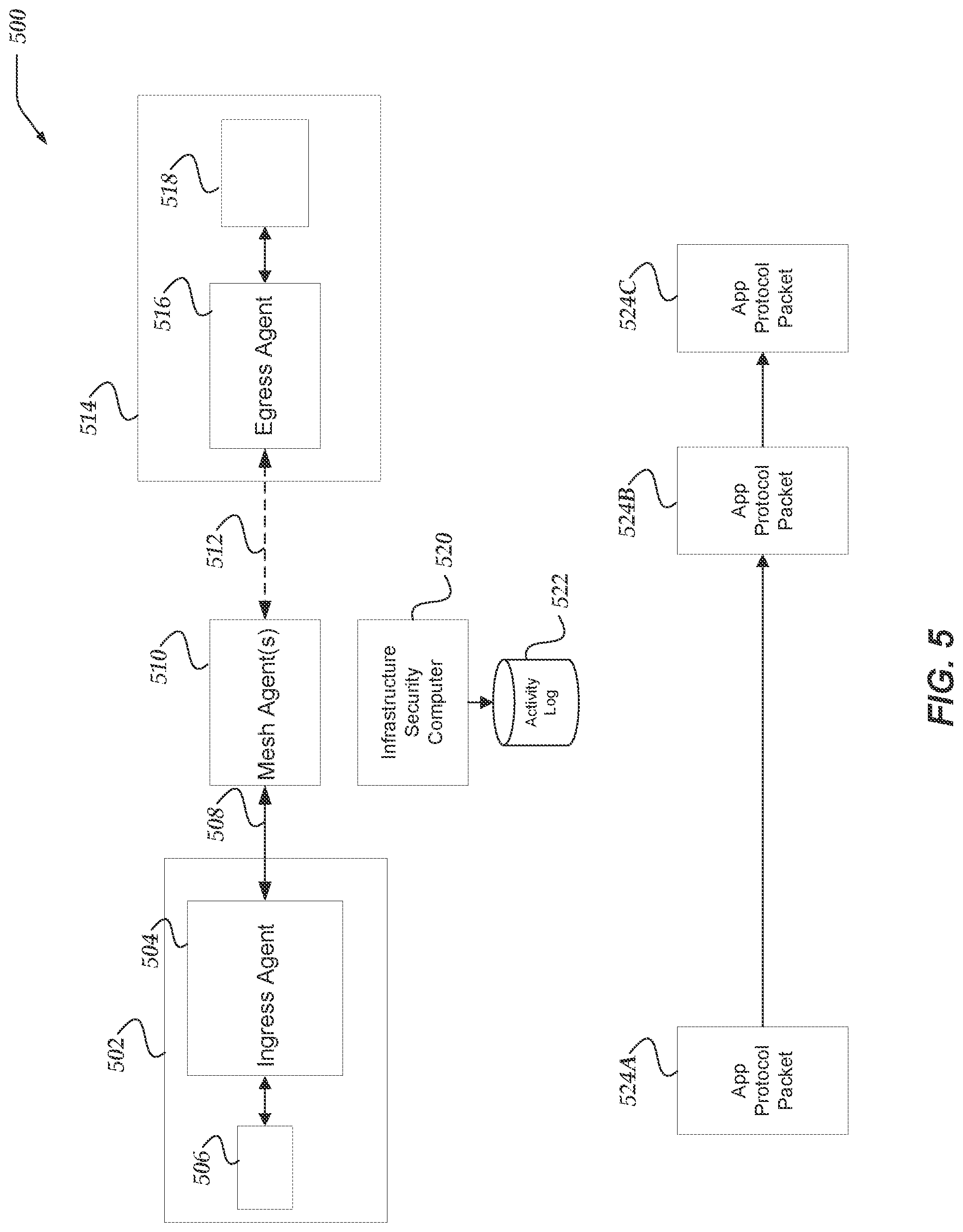 Patent US11784999 Figure 5 – Credential management for distributed services