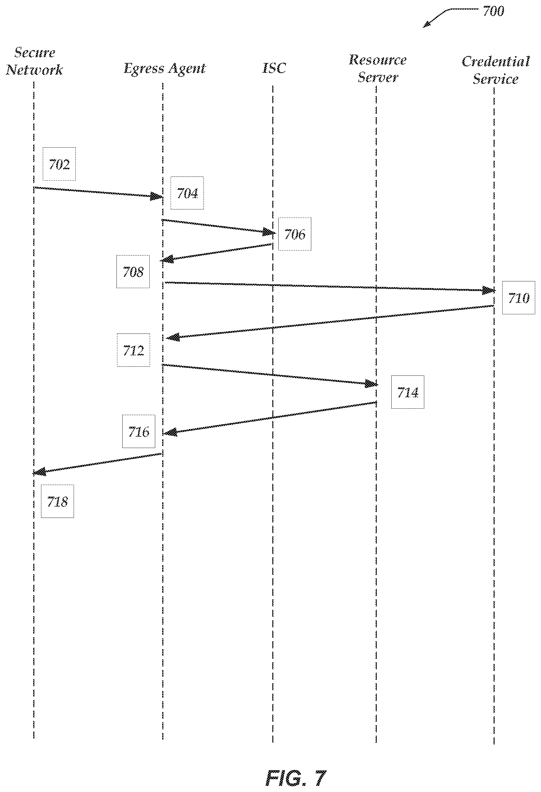 Patent US11784999 Figure 7 – Credential management for distributed services