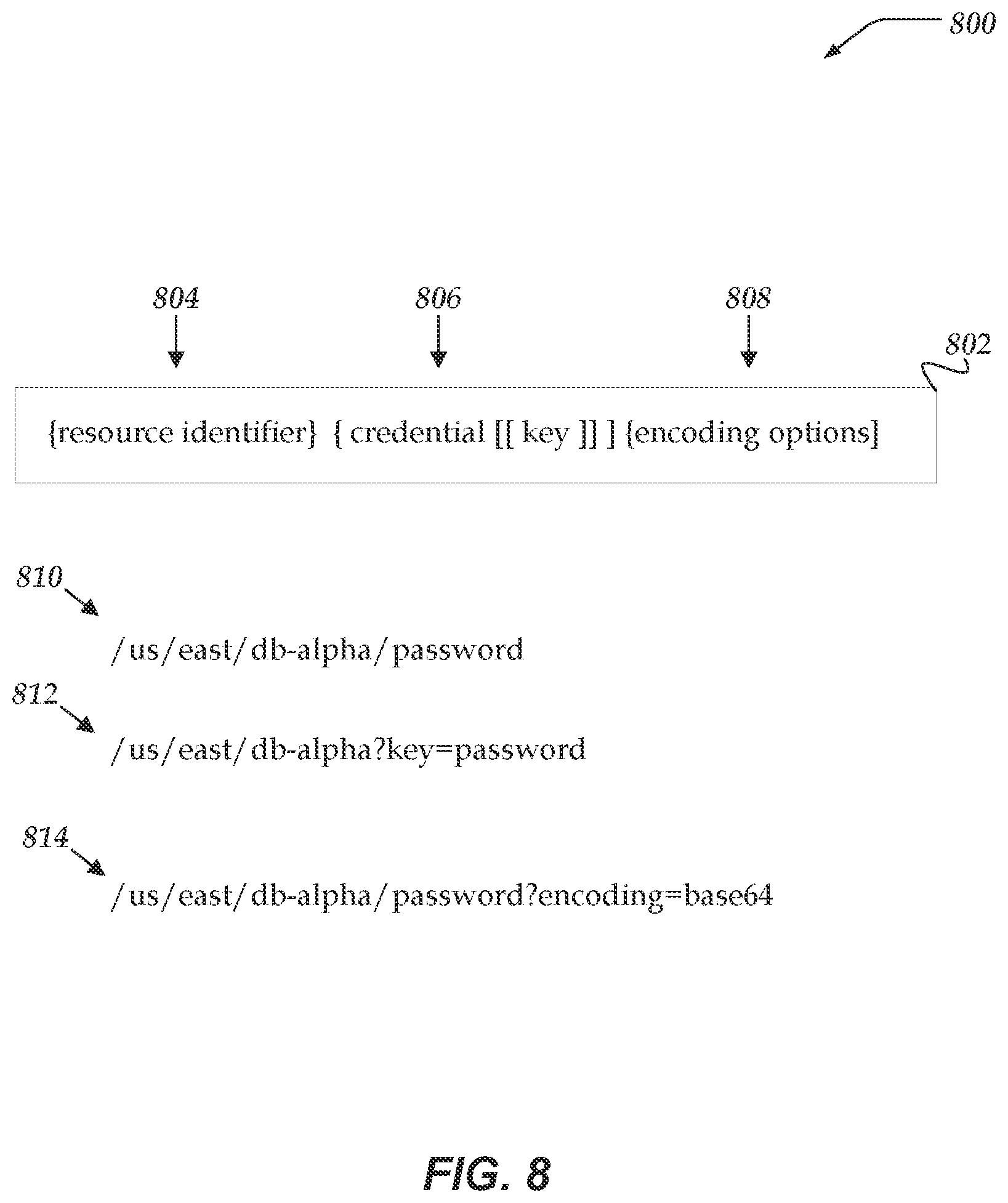 Patent US11784999 Figure 8 – Credential management for distributed services