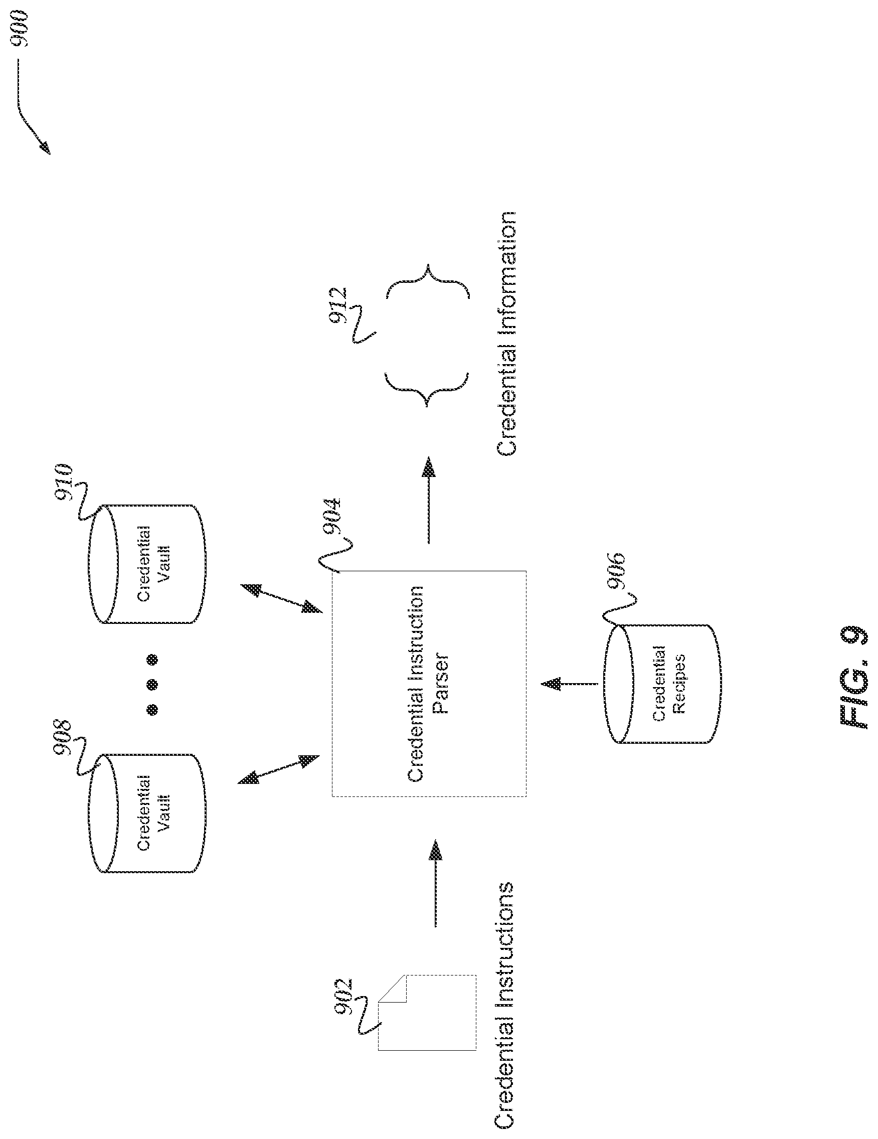 Patent US11784999 Figure 9 – Credential management for distributed services