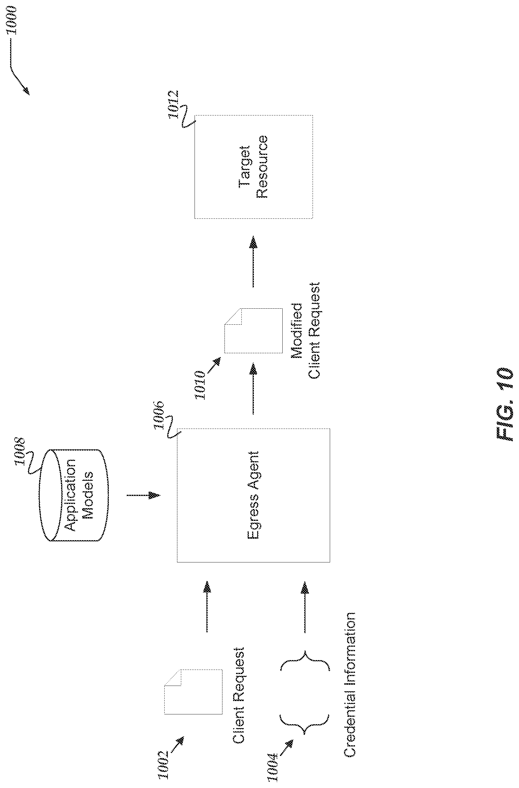 Patent US11784999 Figure 10 – Credential management for distributed services