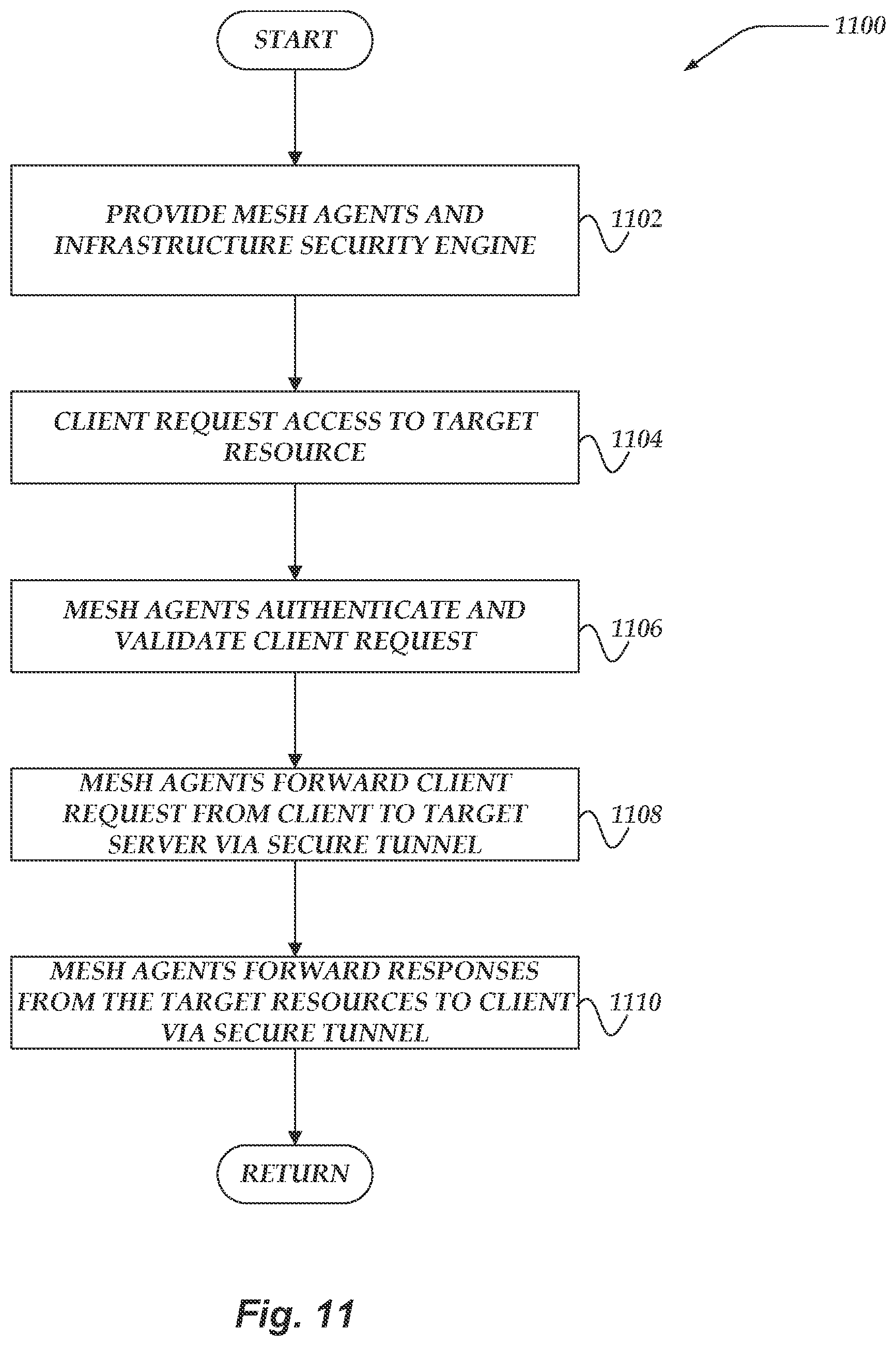 Patent US11784999 Figure 11 – Credential management for distributed services