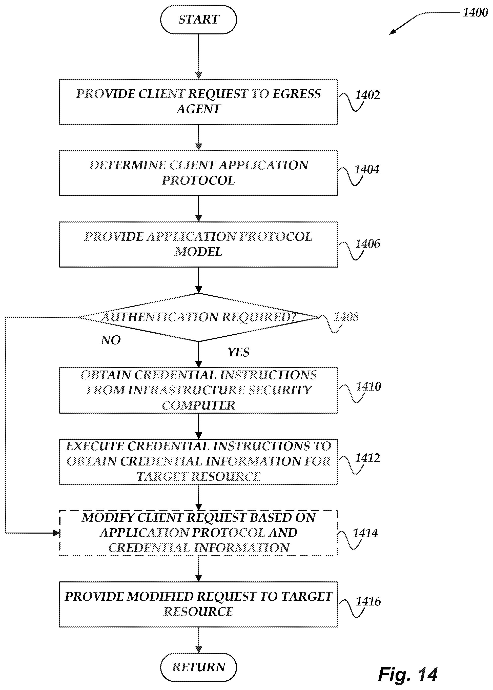 Patent US11784999 Figure 14 – Credential management for distributed services