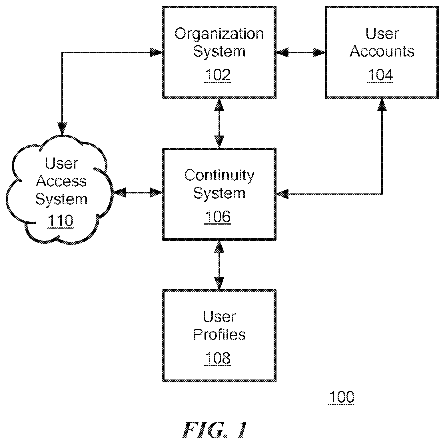 Patent US11785000 Figure 1 – Security continuity systems and methods