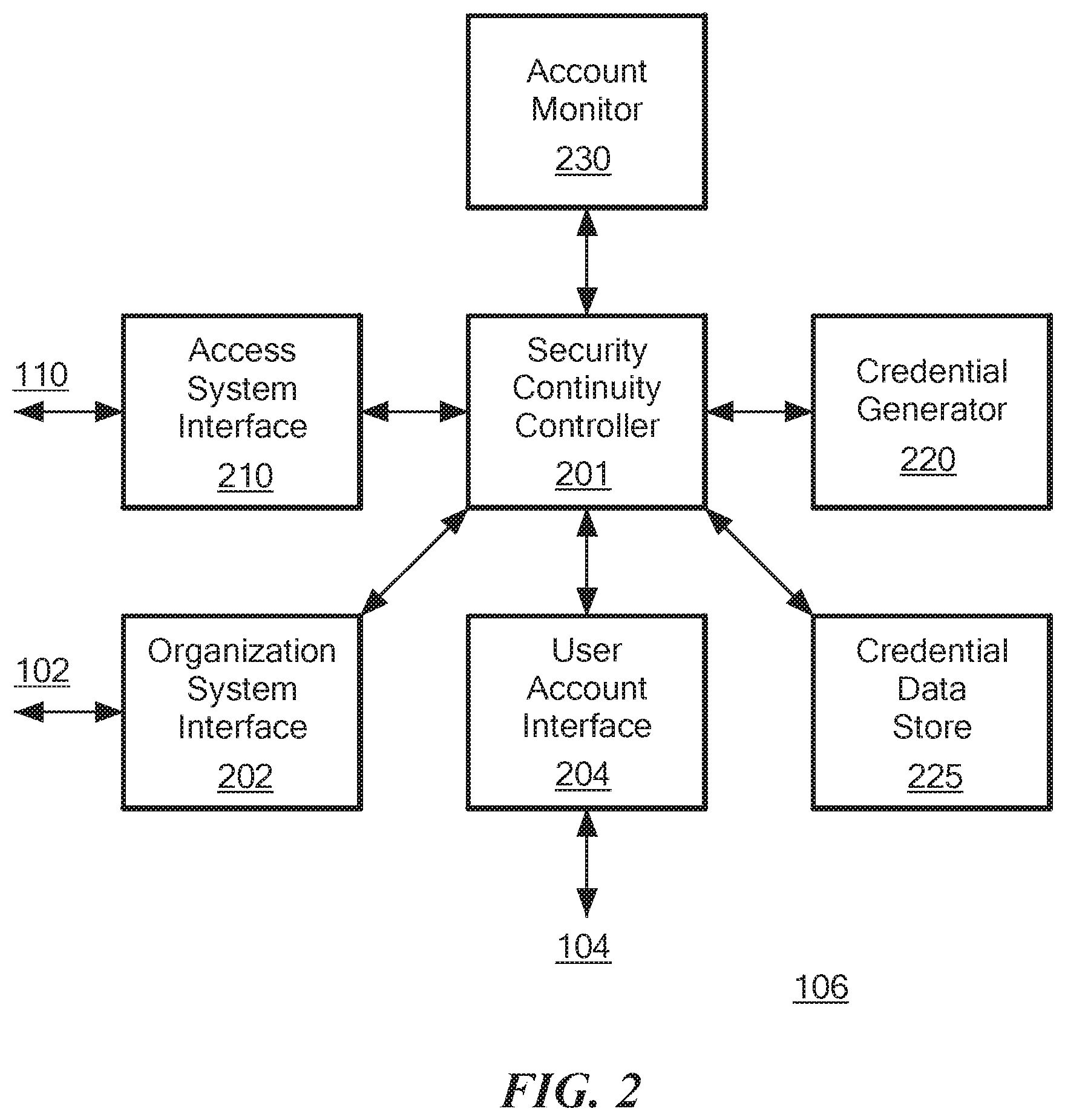 Patent US11785000 Figure 2 – Security continuity systems and methods