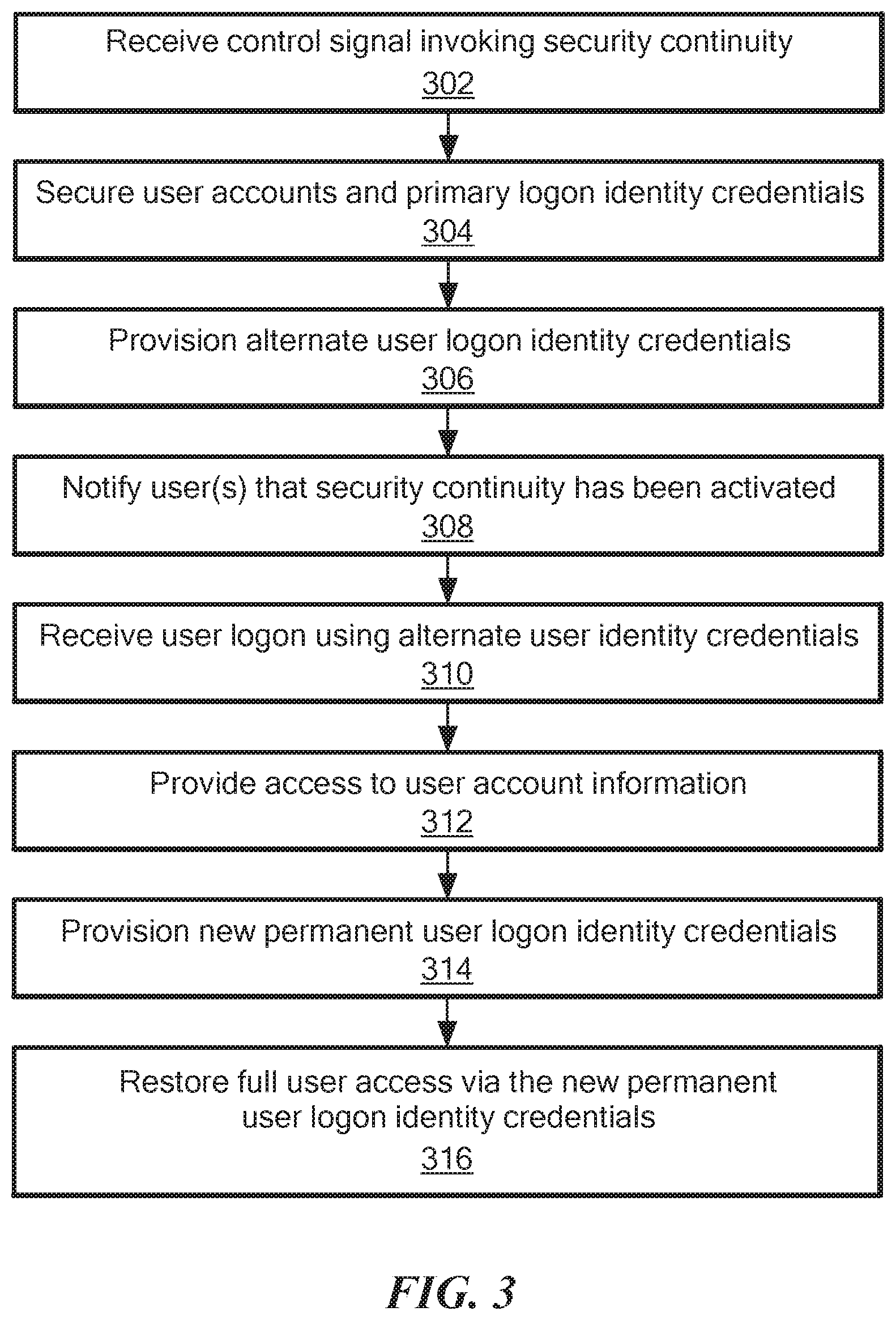 Patent US11785000 Figure 3 – Security continuity systems and methods