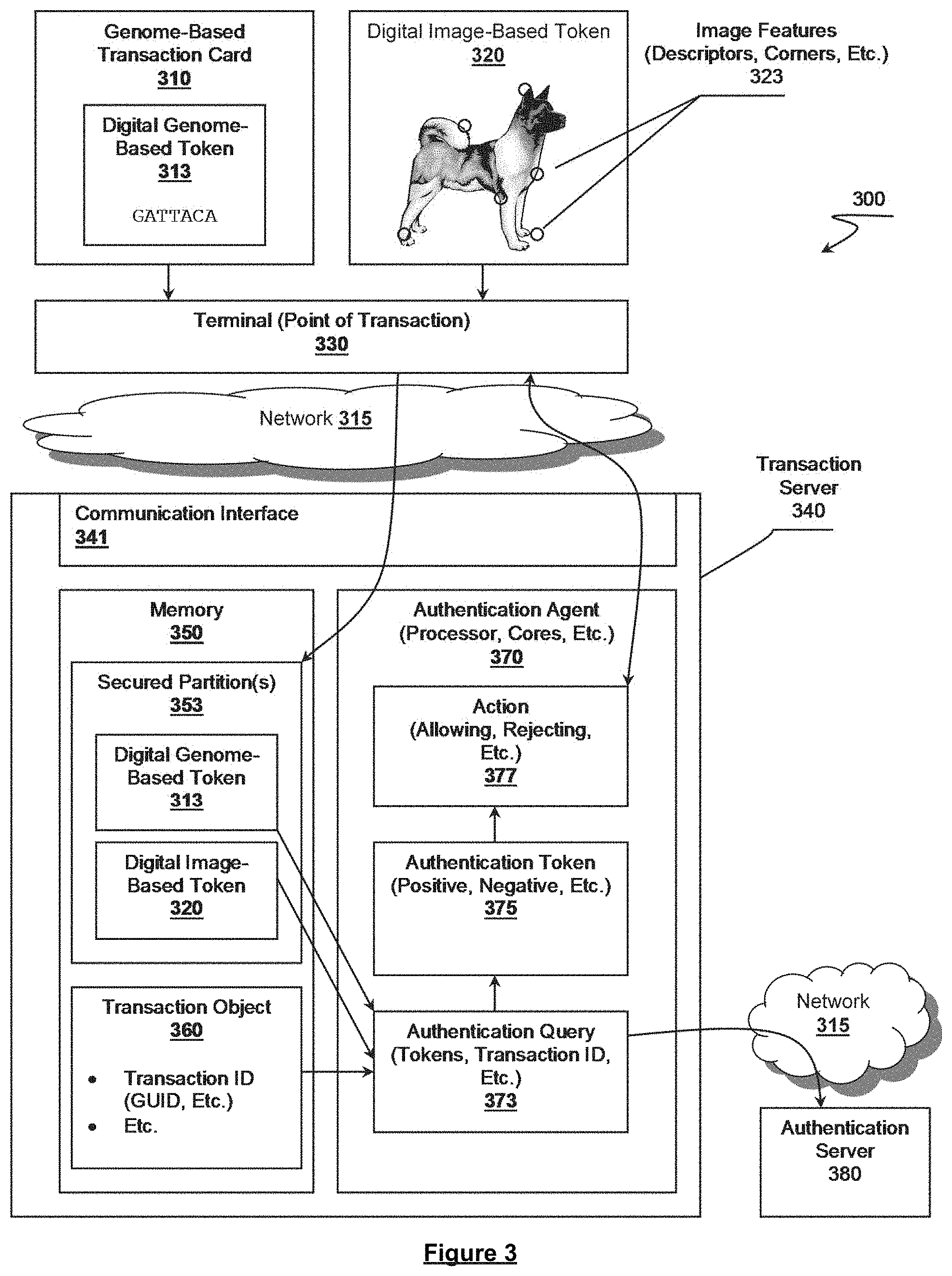 Patent US11785002 Figure 3 – Synthetic genomic variant-based secure transaction devices, systems and methods