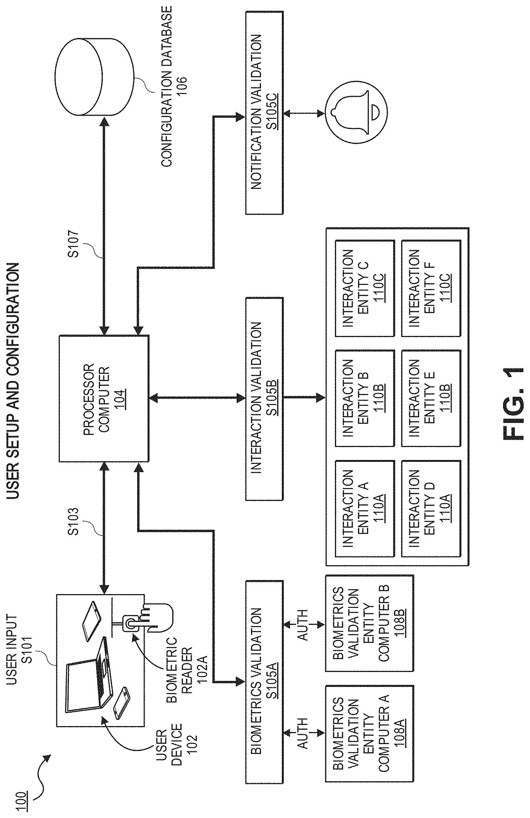 Patent US11785003 Figure 1 – Biometric interaction manager