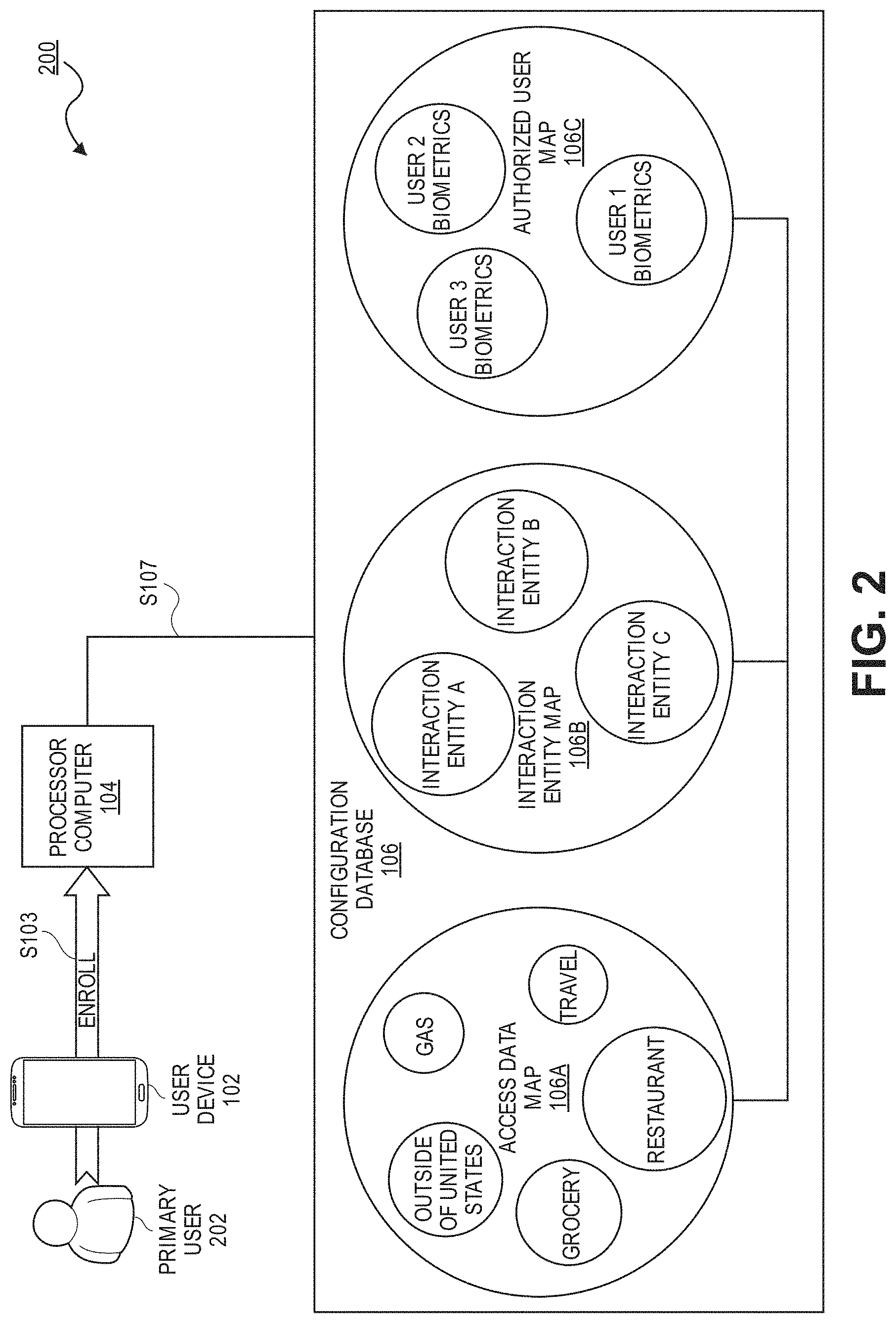 Patent US11785003 Figure 2 – Biometric interaction manager