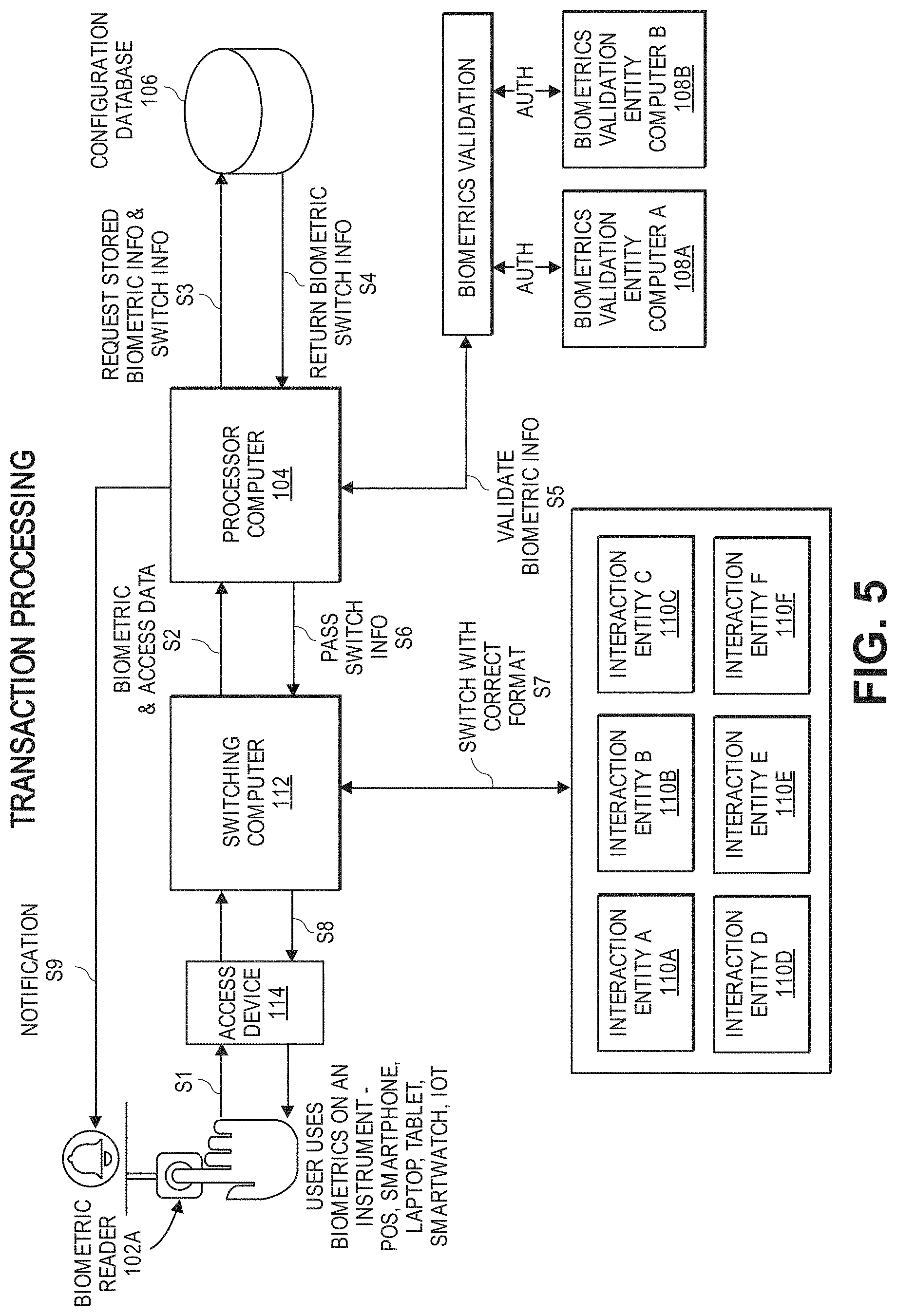 Patent US11785003 Figure 5 – Biometric interaction manager