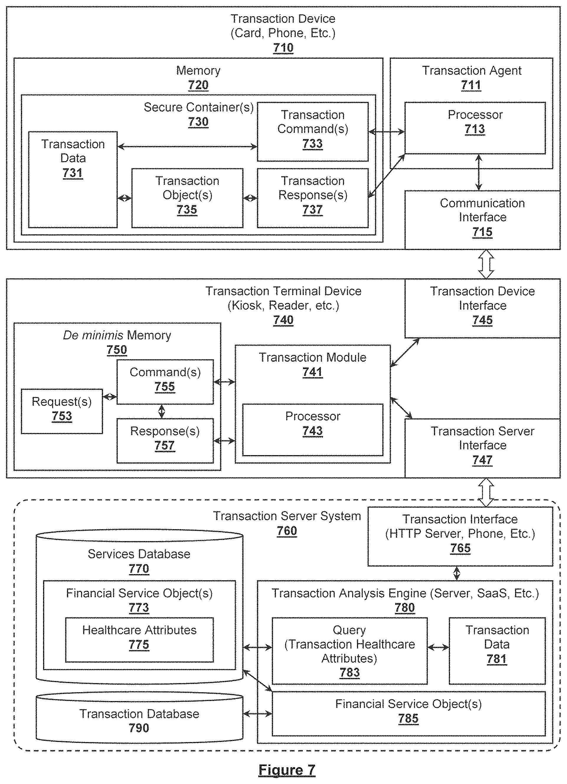 Patent US11785004 Figure 7 – Synthetic genomic variant-based secure transaction devices, systems and methods