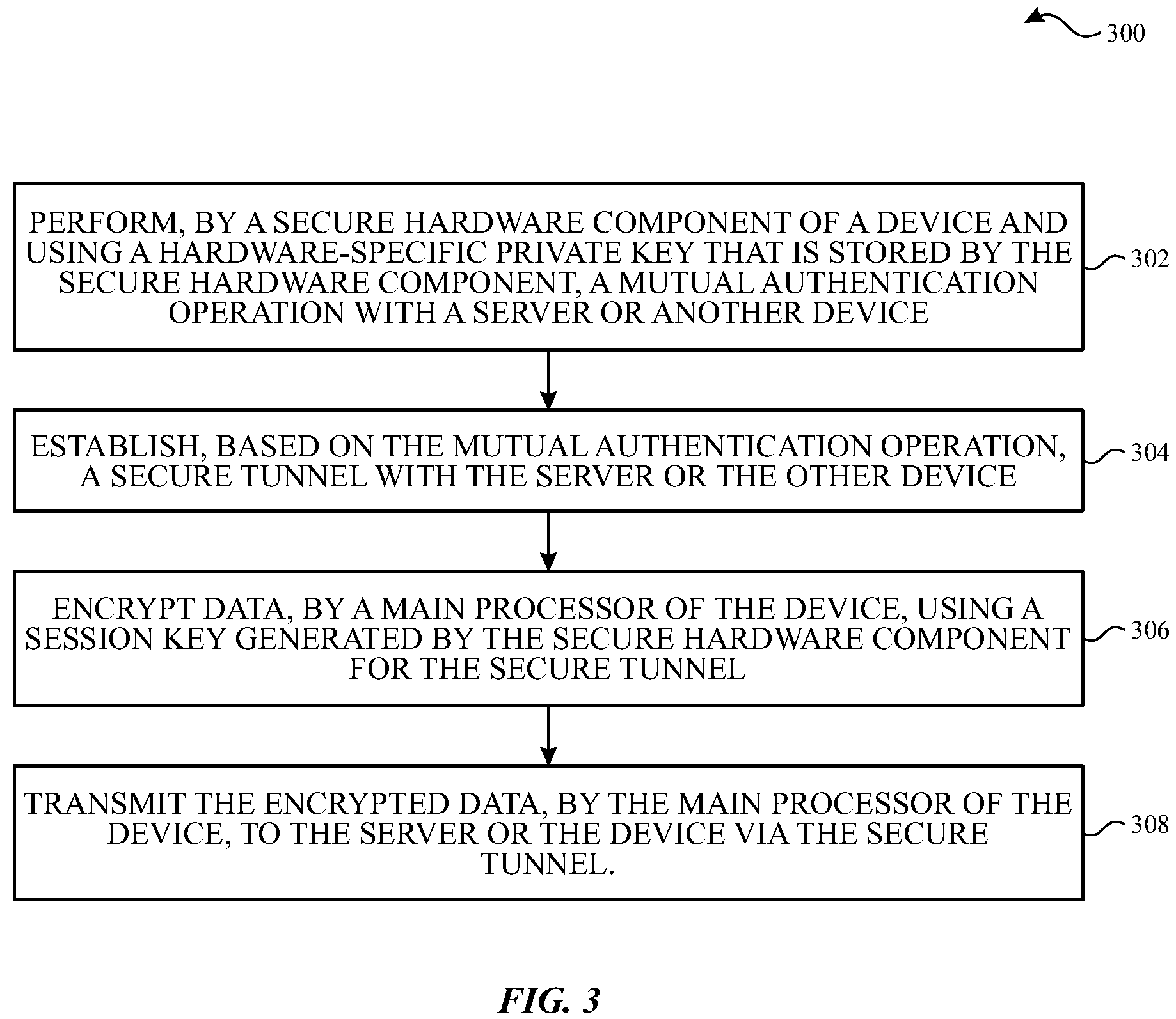 Patent US11785005 Figure 3 – Secure tunneling with implicit device identification