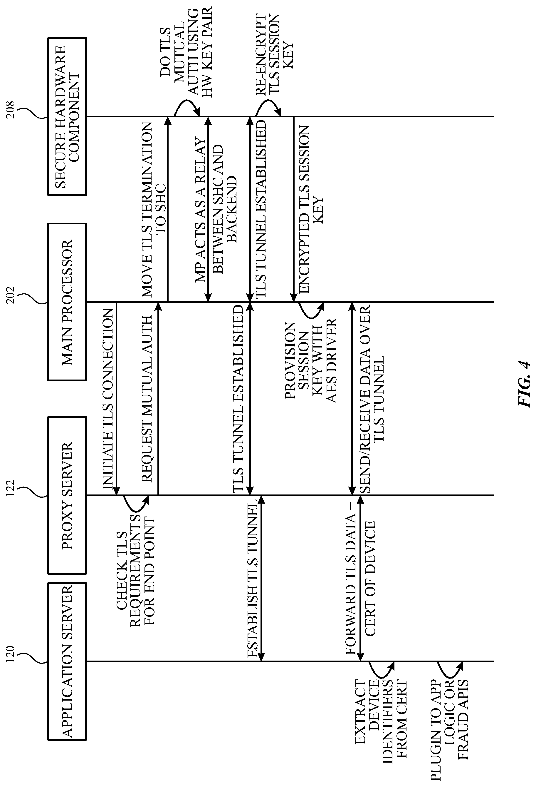 Patent US11785005 Figure 4 – Secure tunneling with implicit device identification