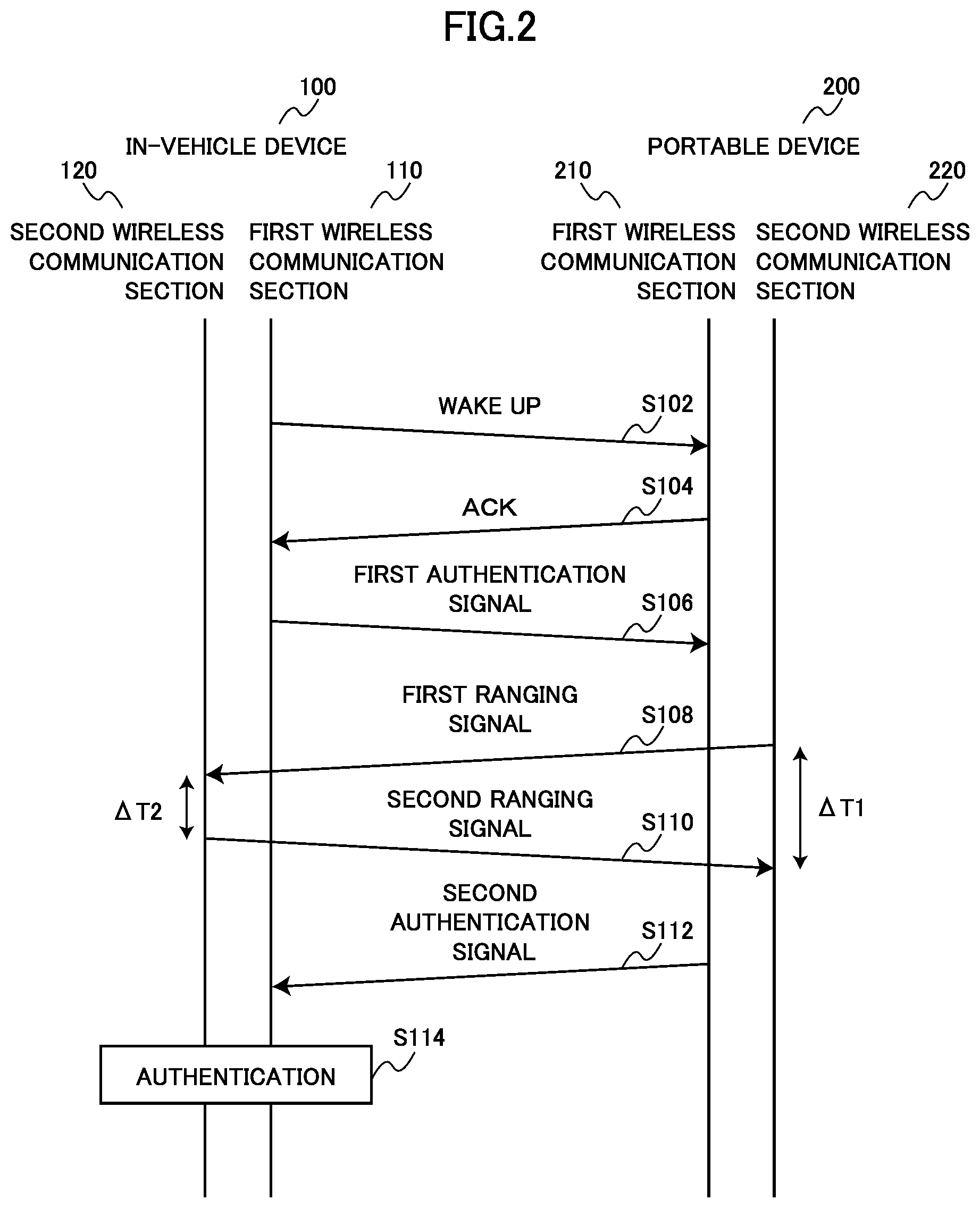 Patent US11785006 Figure 2 – Communication device and system