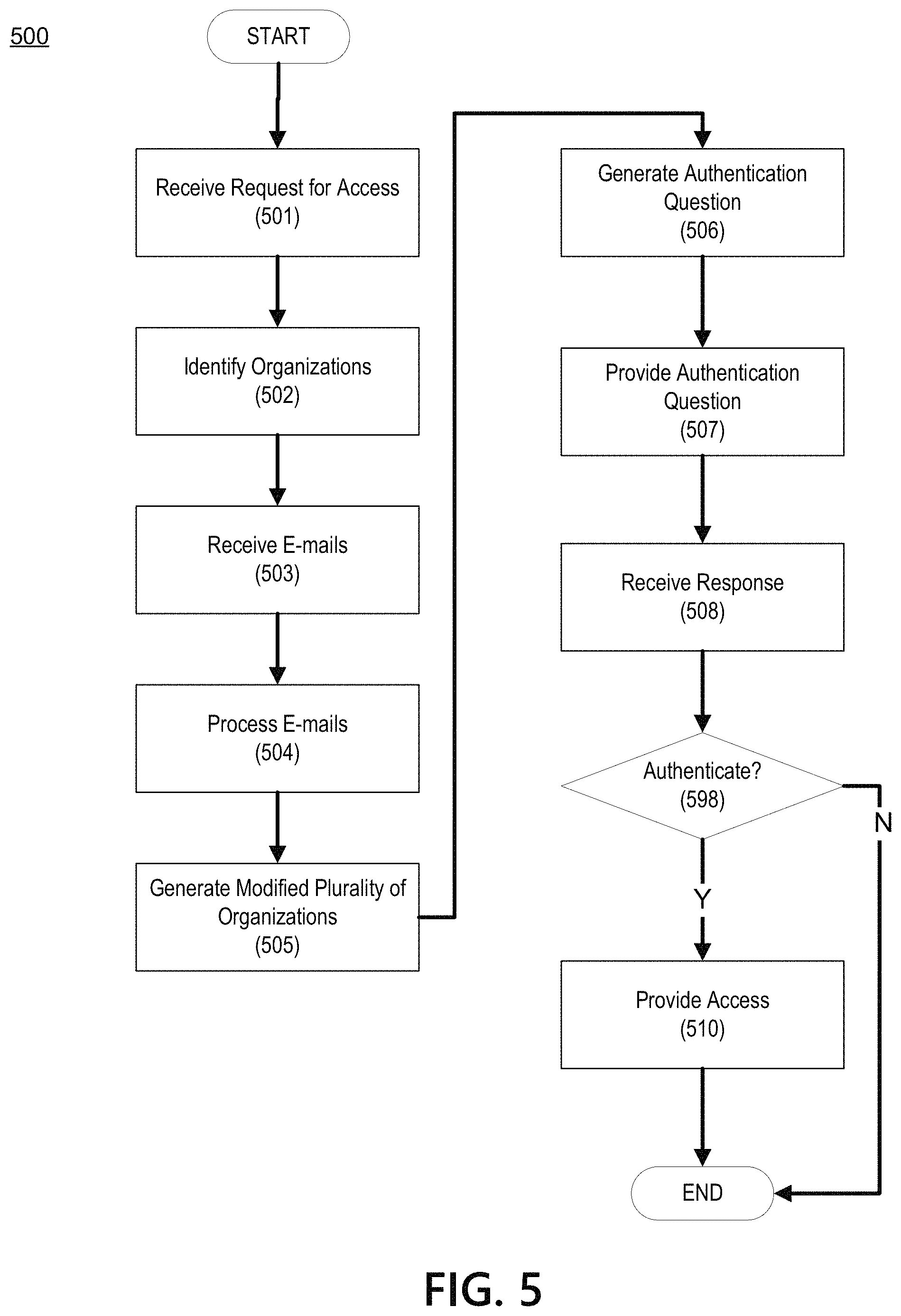 Patent US11785007 Figure 5 – Email processing for improved authentication question accuracy