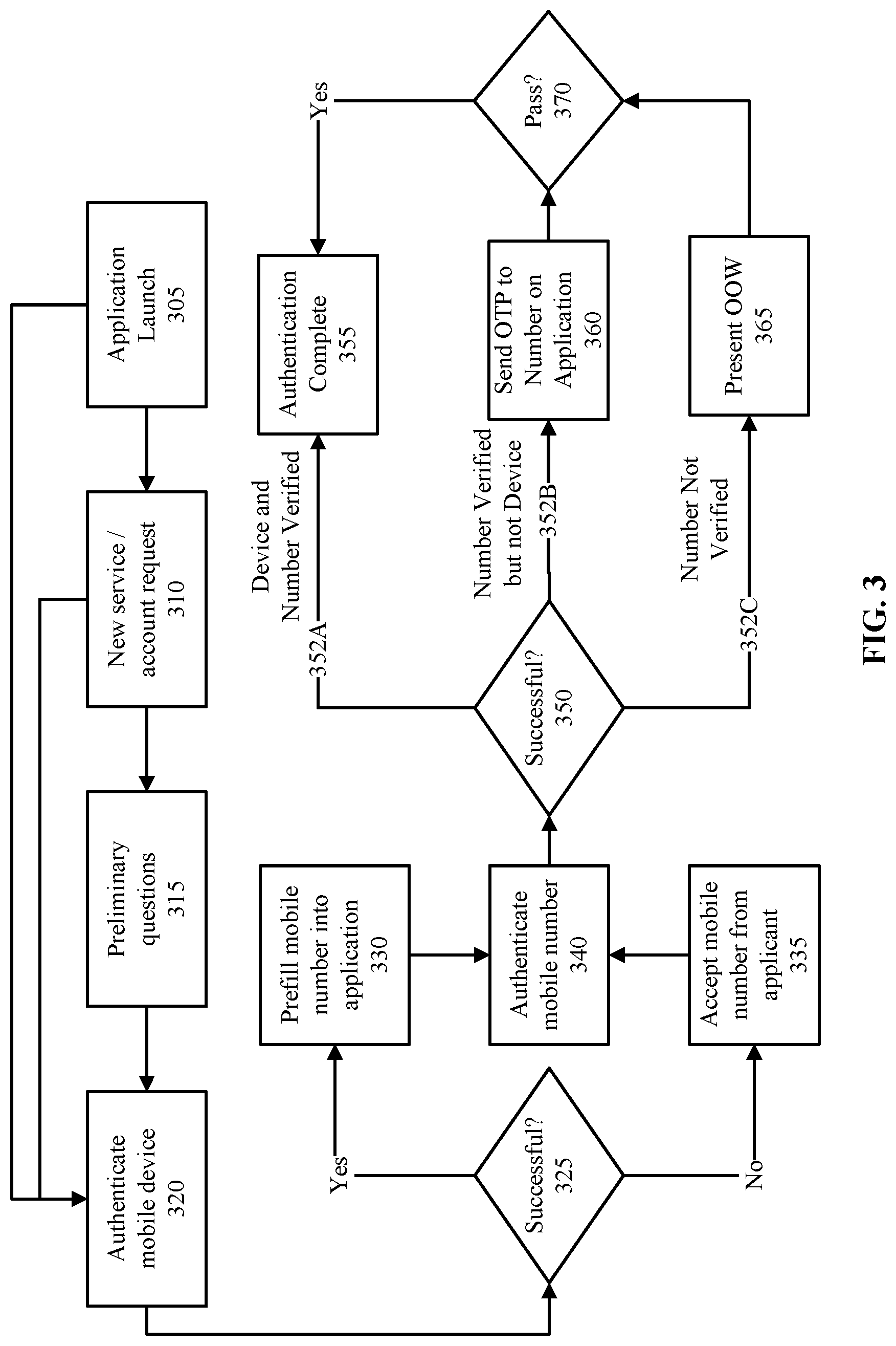 Patent US11785008 Figure 3 – Passive authentication during mobile application registration