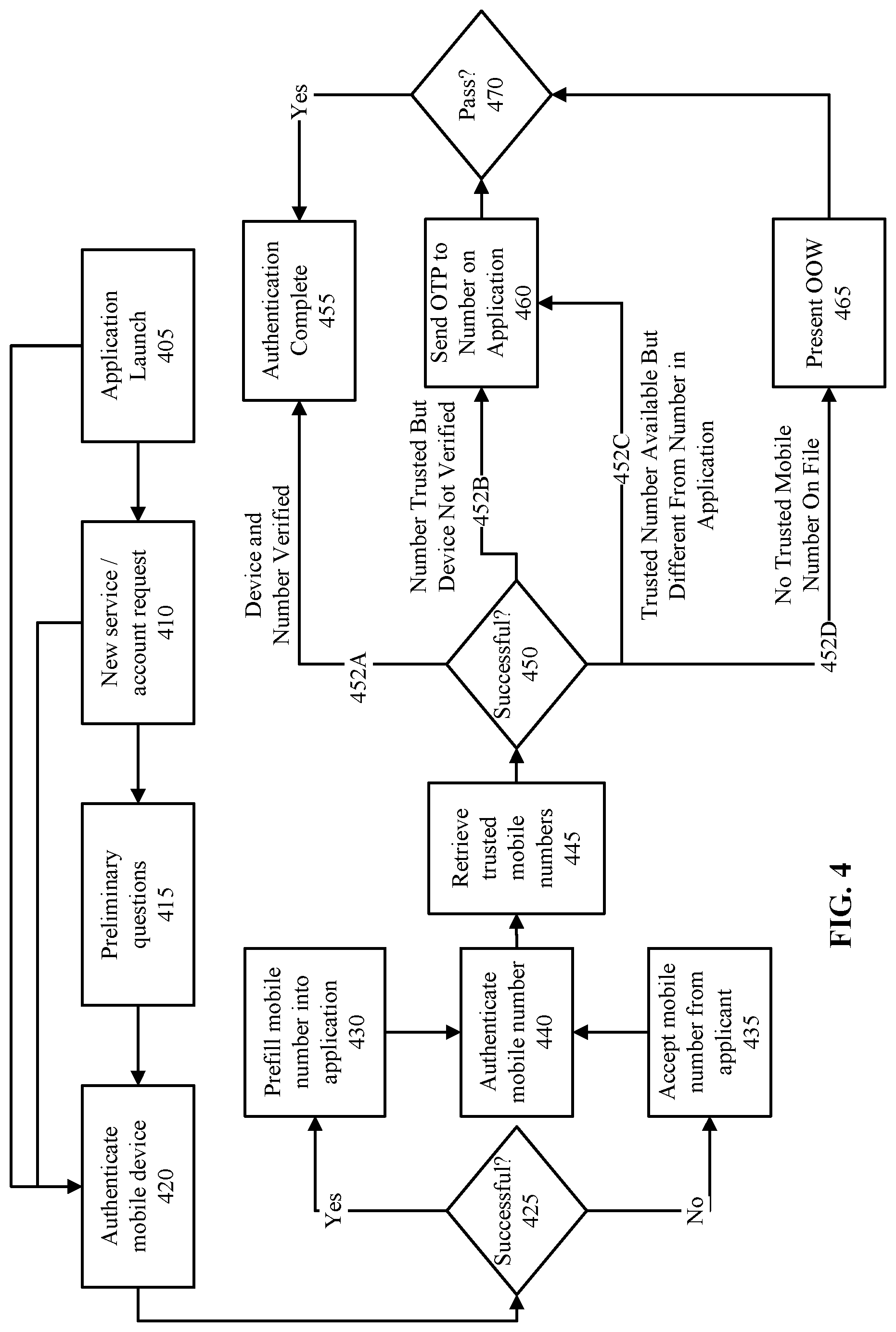 Patent US11785008 Figure 4 – Passive authentication during mobile application registration