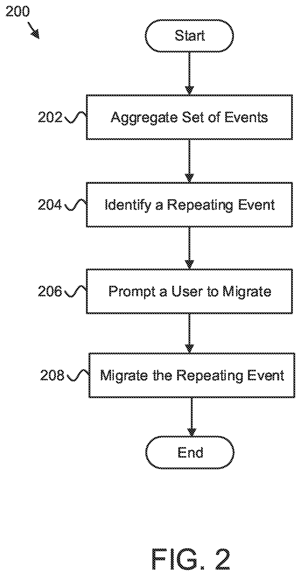 Patent US11785009 Figure 3 – Automatic event migration