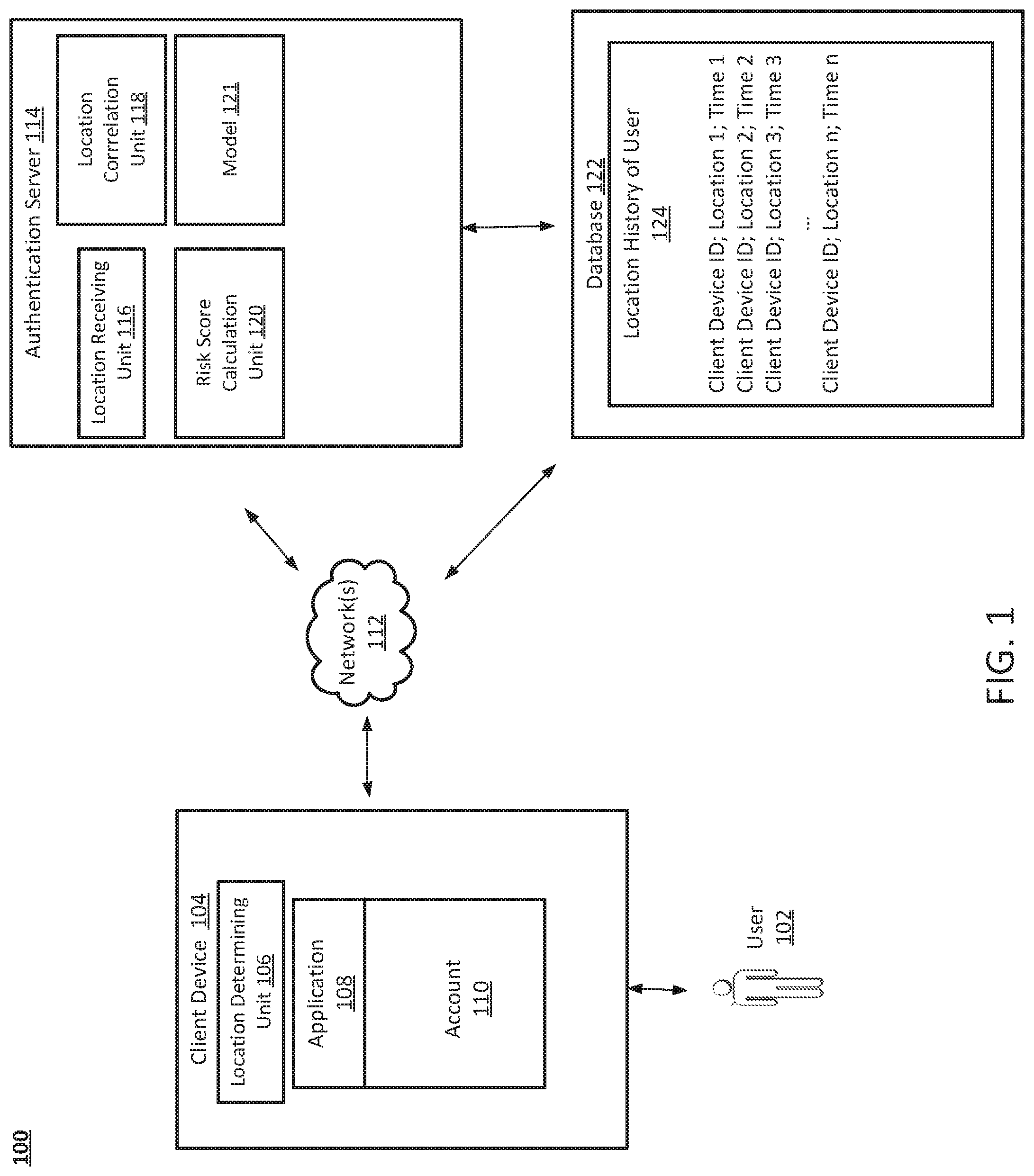 Patent US11785010 Figure 1 – Method and system for authentication via location monitoring