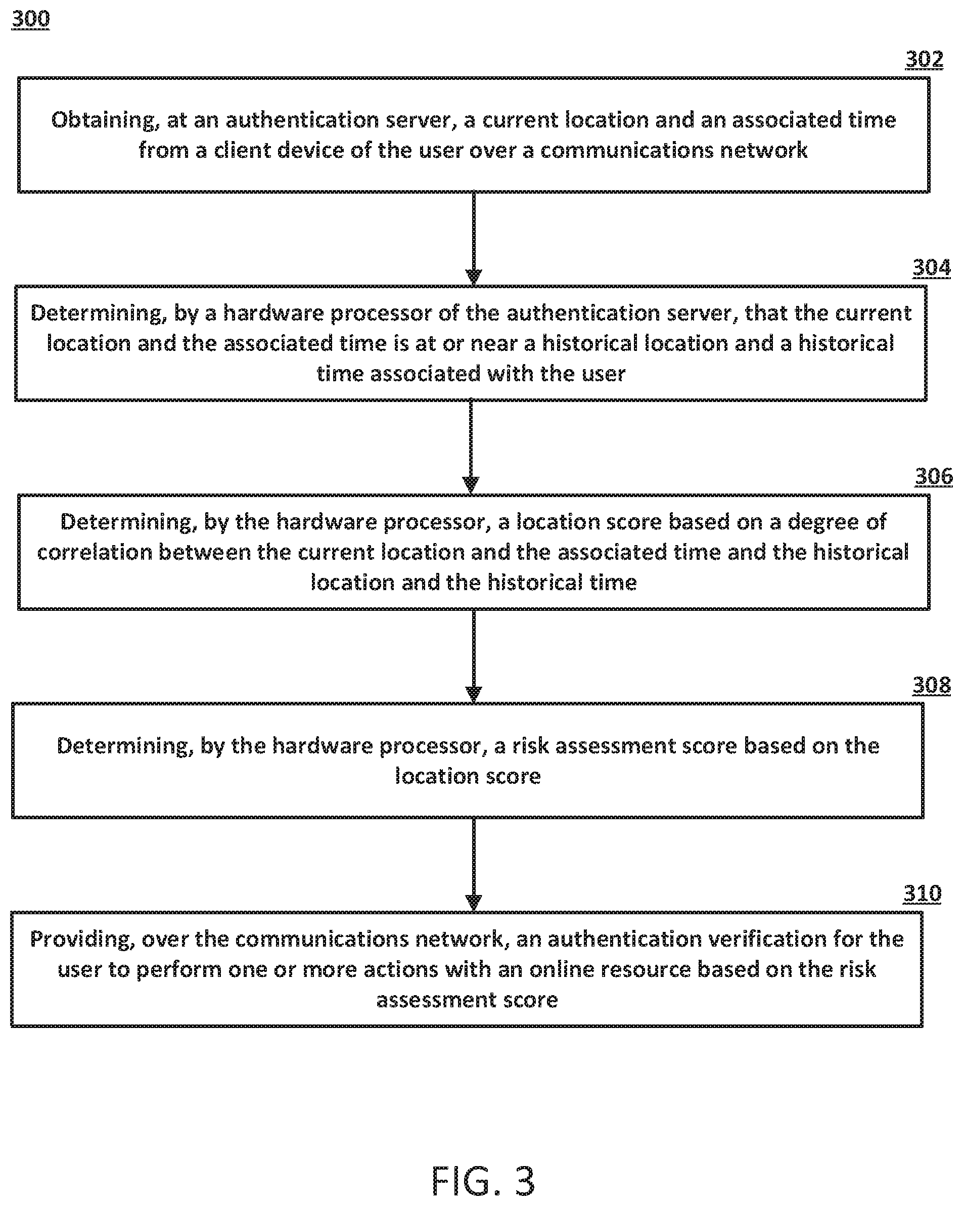 Patent US11785010 Figure 3 – Method and system for authentication via location monitoring