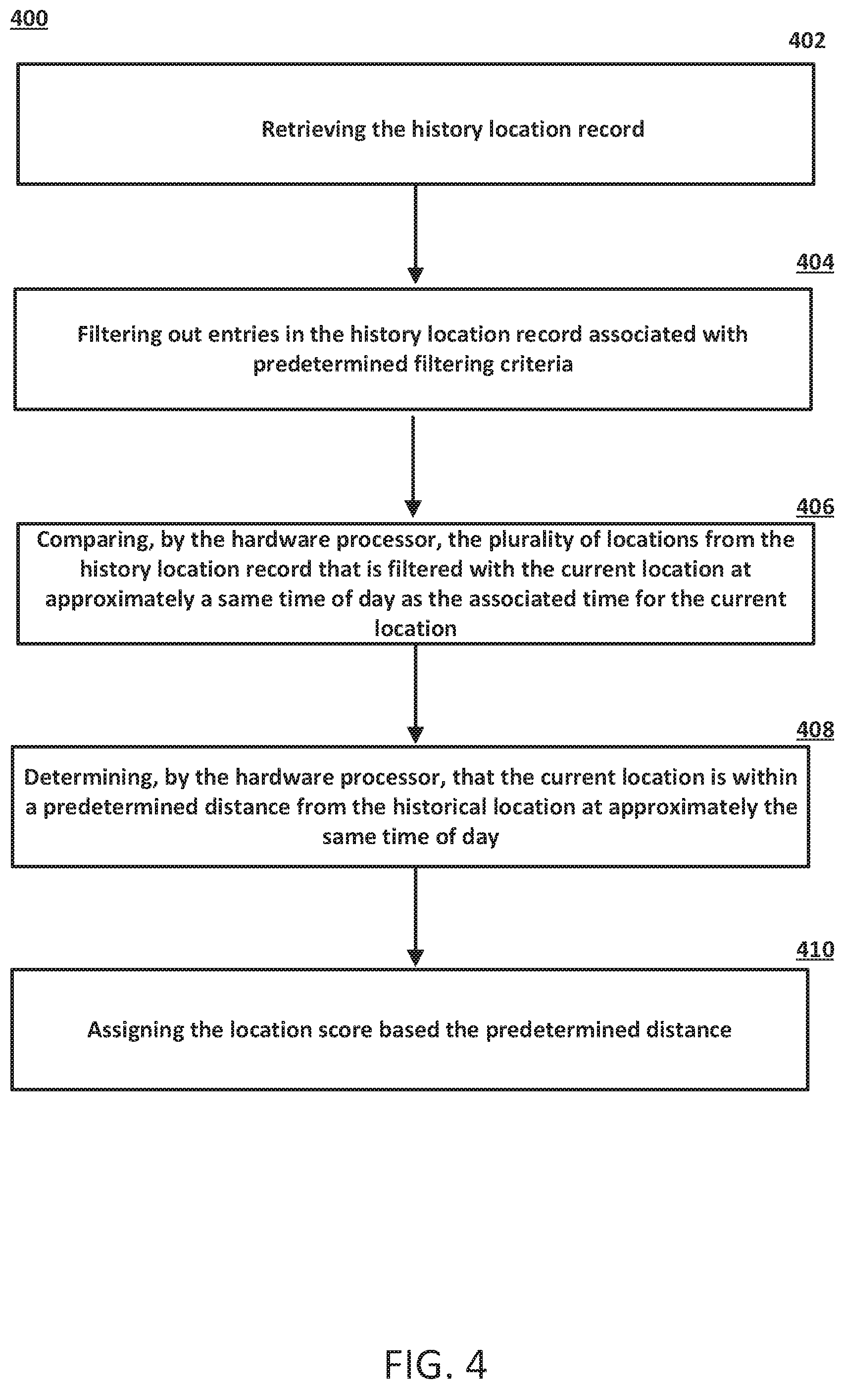 Patent US11785010 Figure 4 – Method and system for authentication via location monitoring