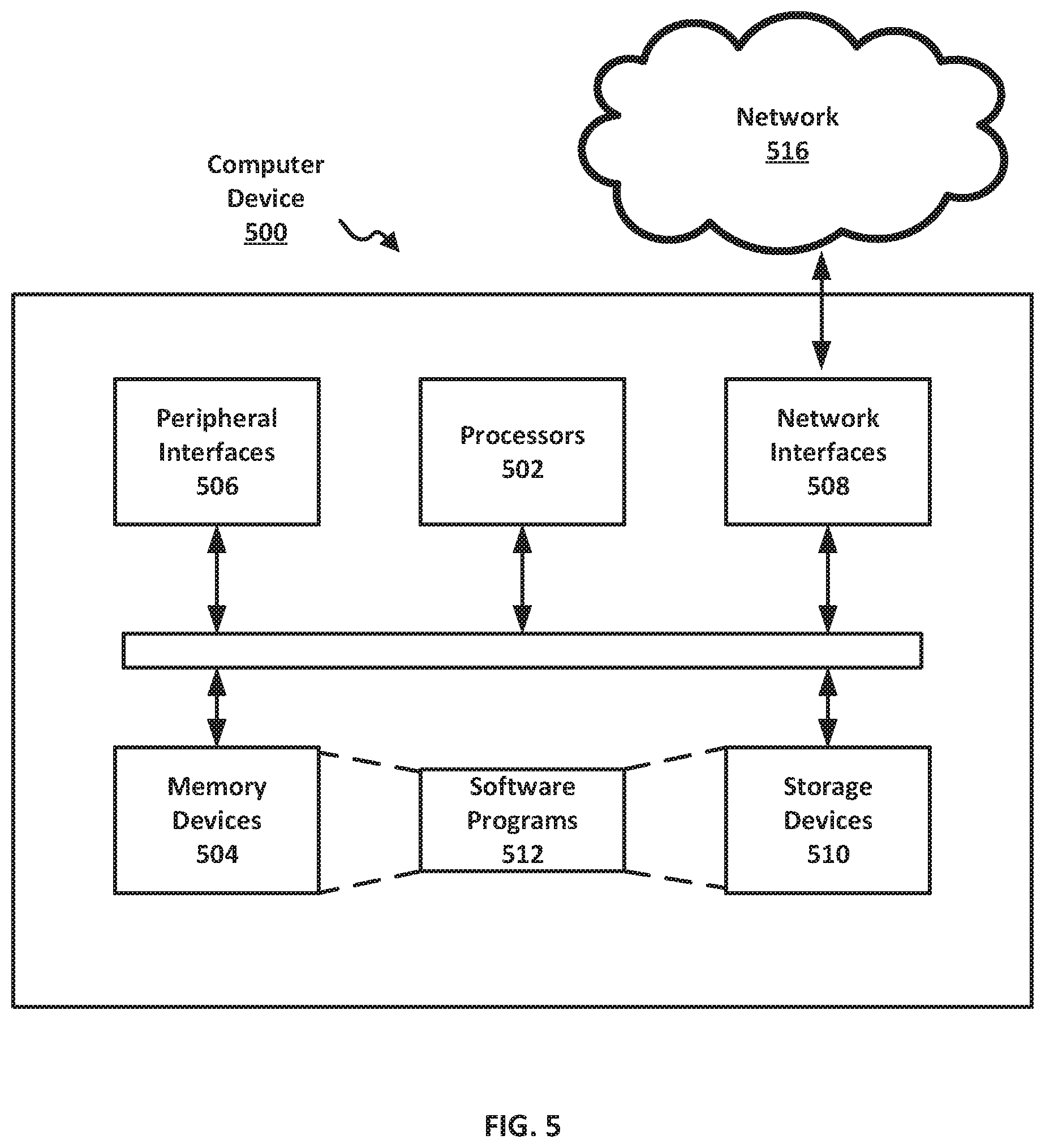 Patent US11785010 Figure 5 – Method and system for authentication via location monitoring
