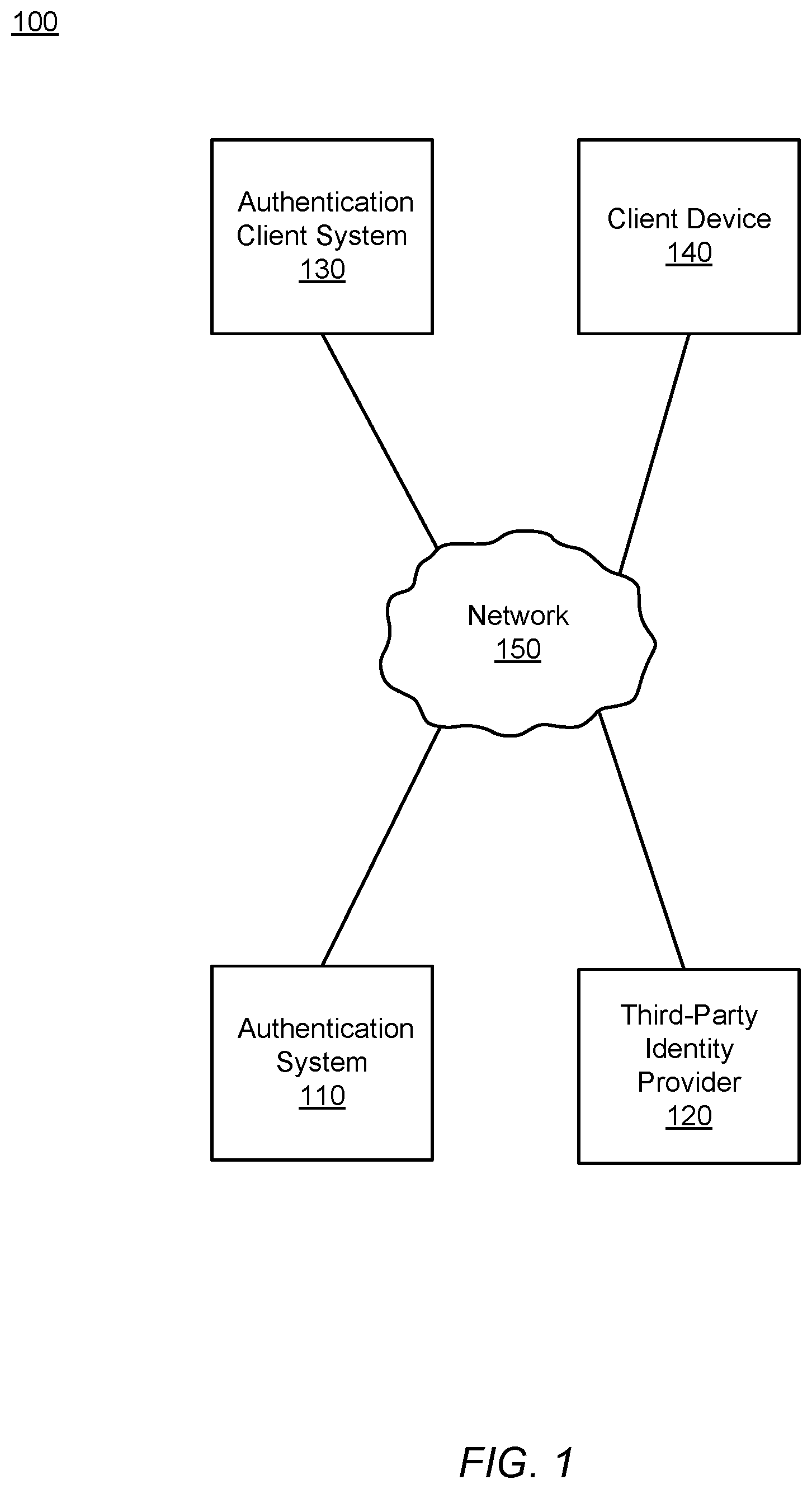 Patent US11785011 — Efficient generation of identity provider integrations — Figure 1