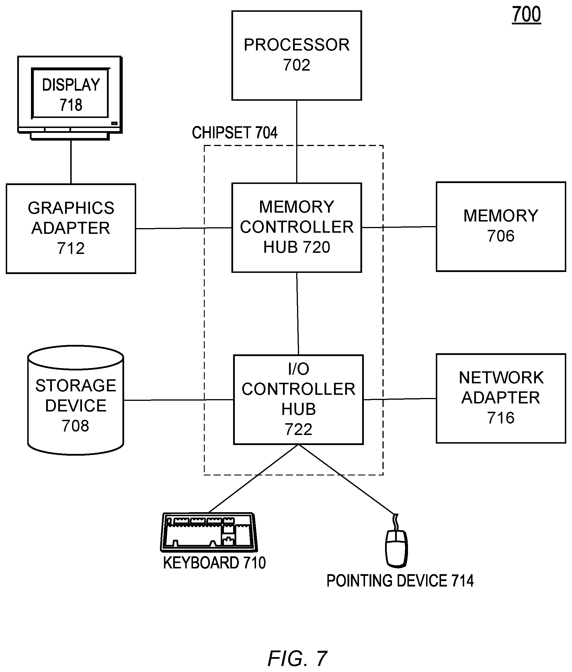 Patent US11785011 Figure 7 – Efficient generation of identity provider integrations
