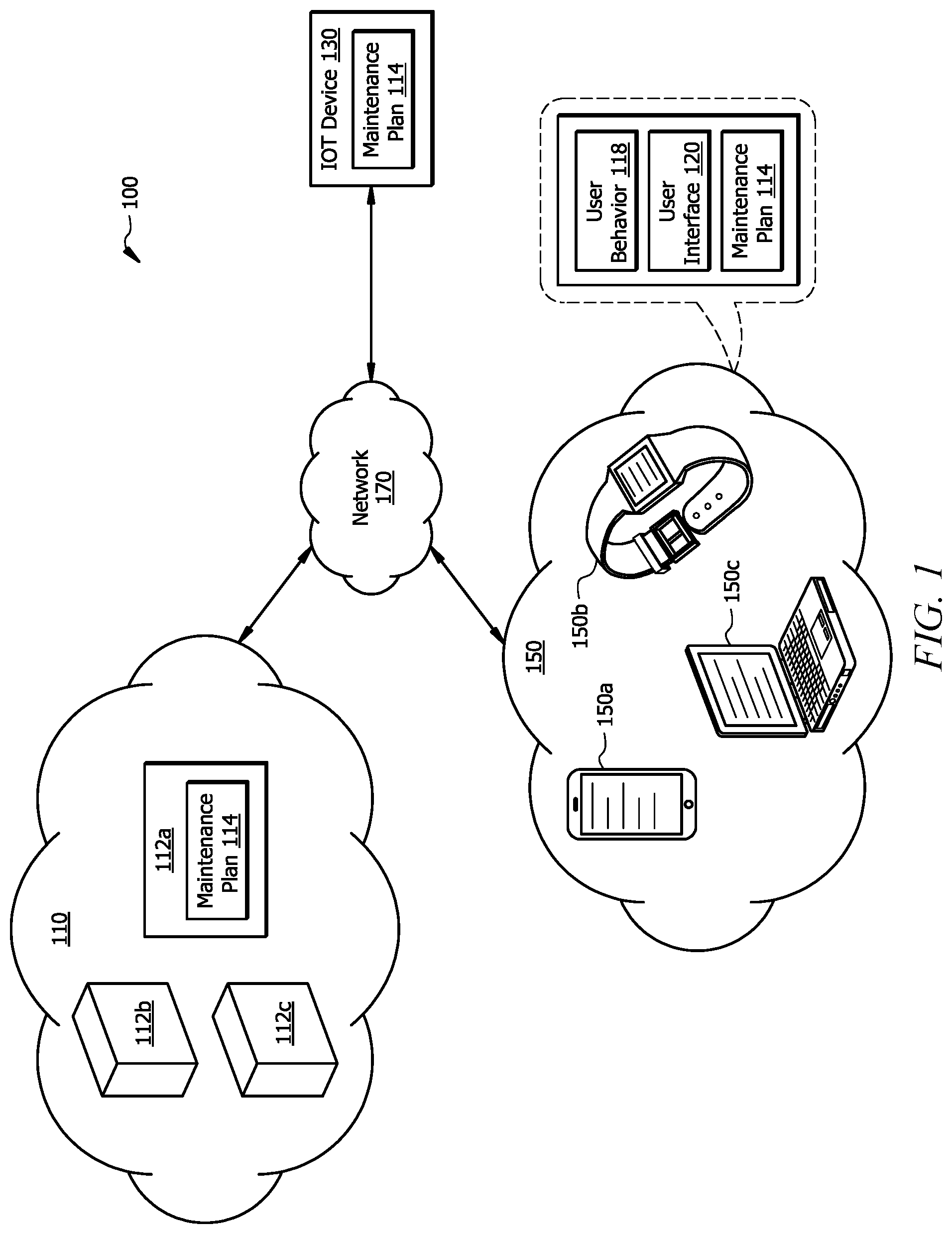 Patent US11785012 Figure 1 – Data processing for internet of things (IoT) devices based on recorded user behavior