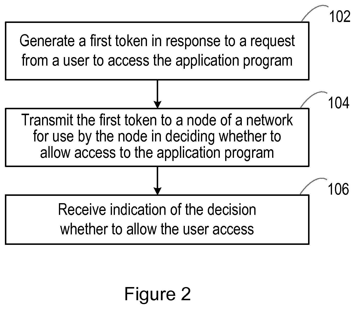 Patent US11785013 Figure 2 – Application program access control