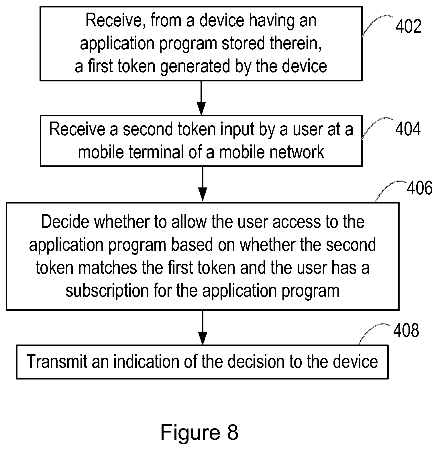 Patent US11785013 Figure 6 – Application program access control