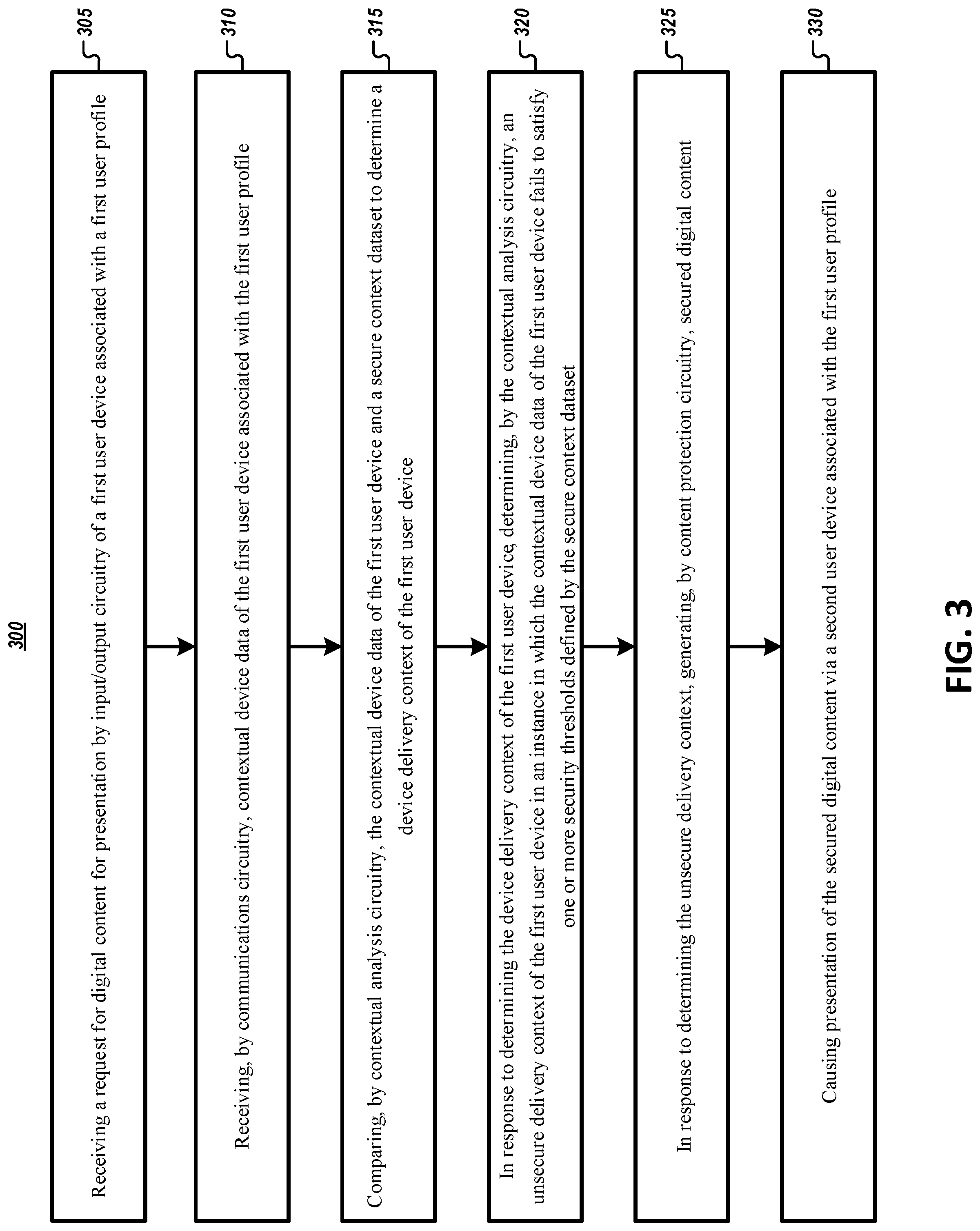 Patent US11785014 Figure 3 – Apparatus and methods for securely delivering digital content