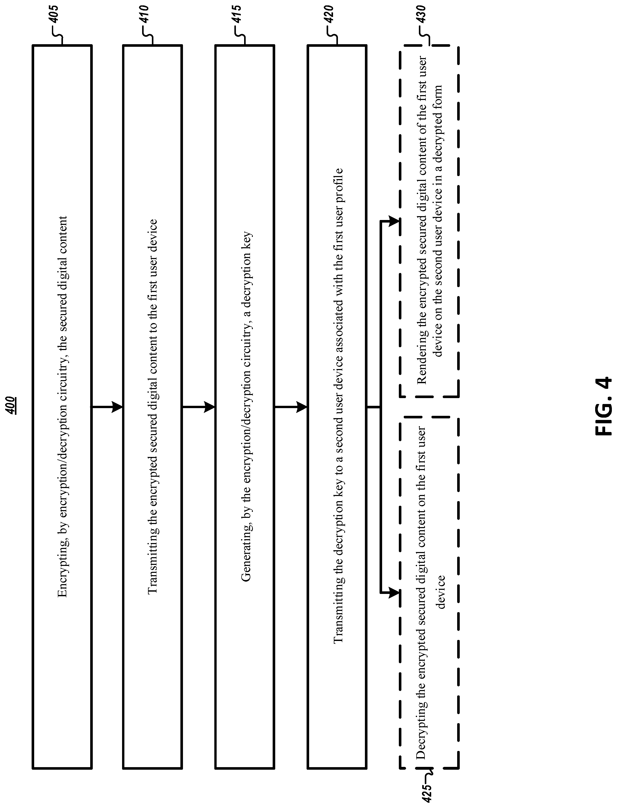 Patent US11785014 Figure 4 – Apparatus and methods for securely delivering digital content
