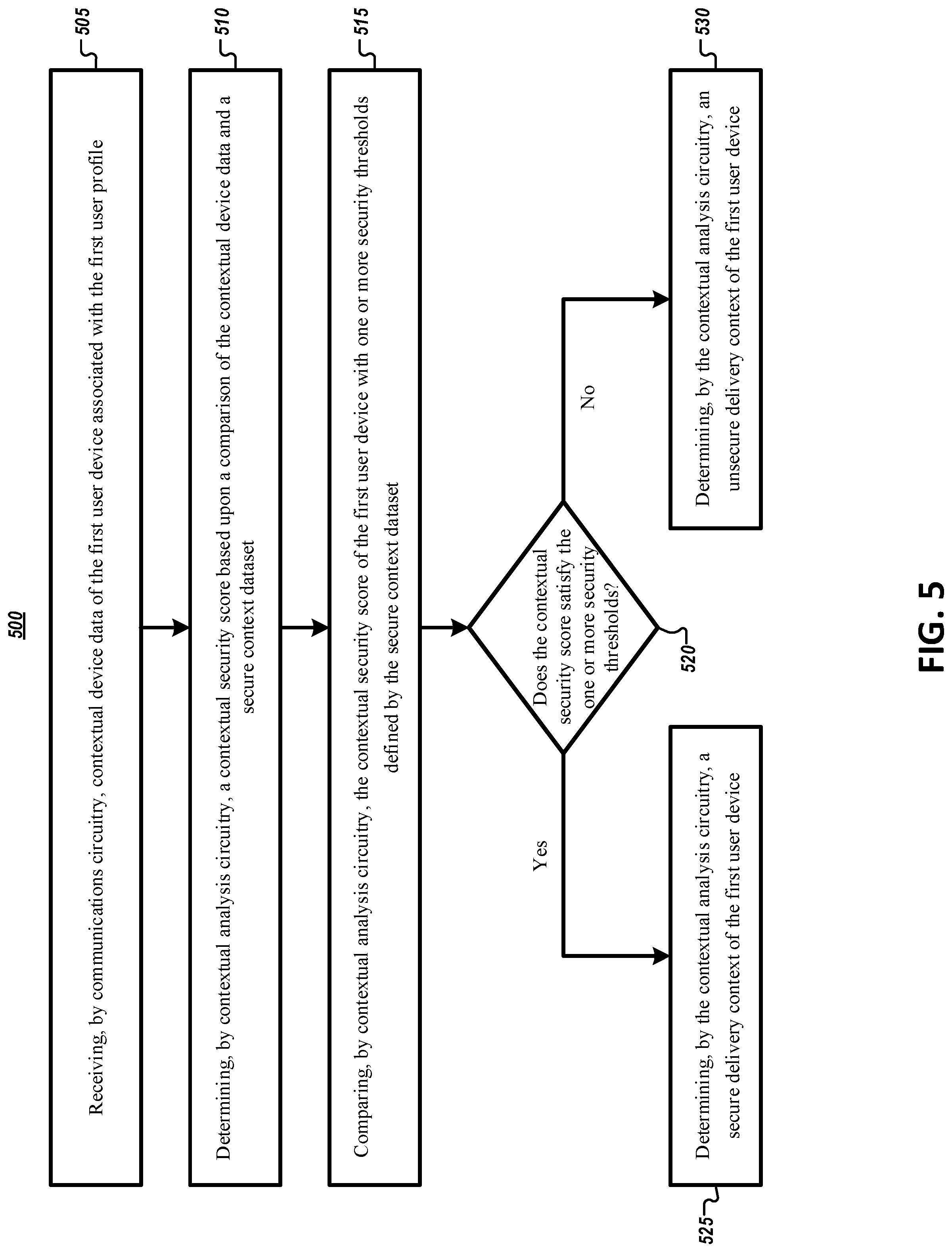 Patent US11785014 Figure 5 – Apparatus and methods for securely delivering digital content