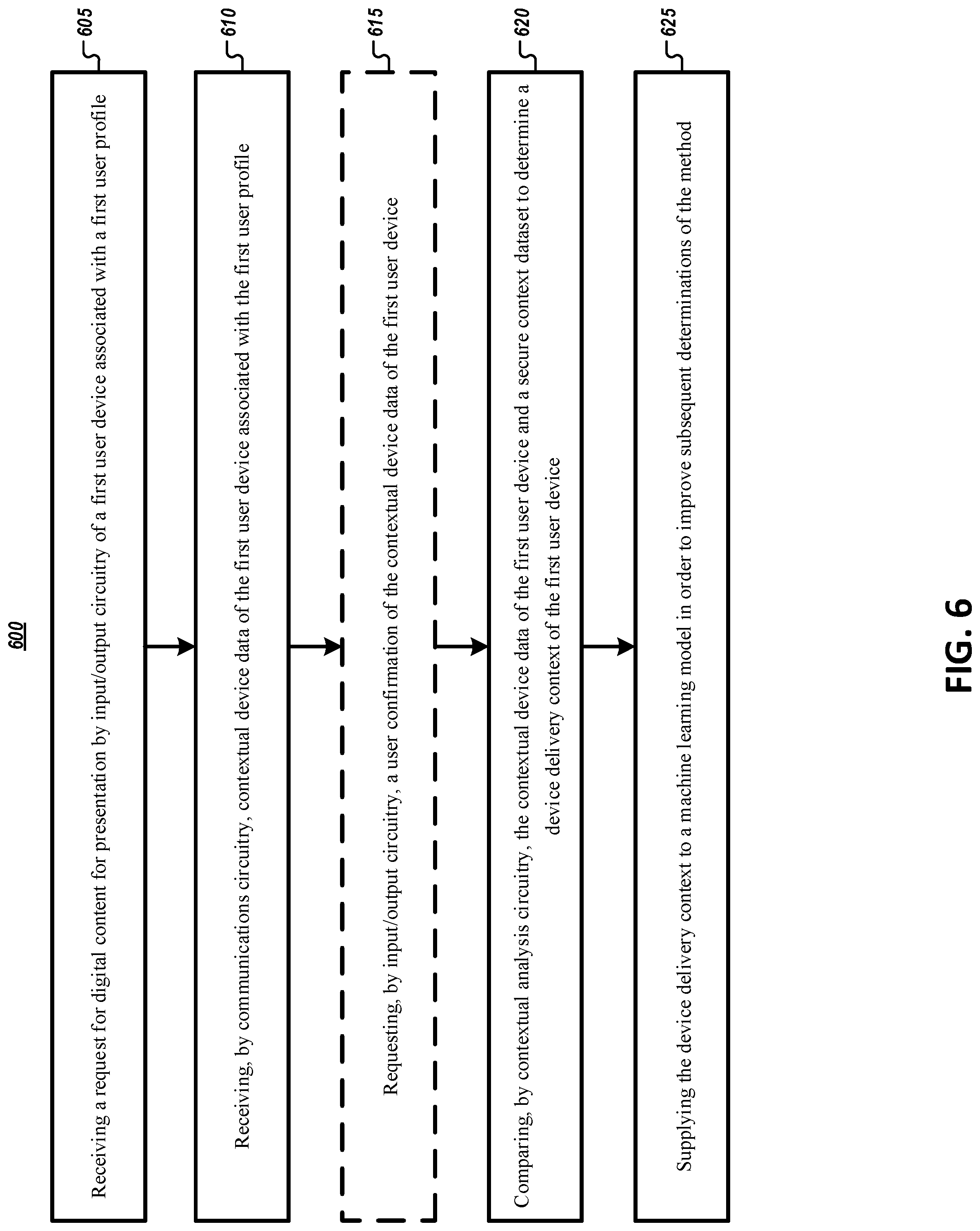 Patent US11785014 Figure 6 – Apparatus and methods for securely delivering digital content