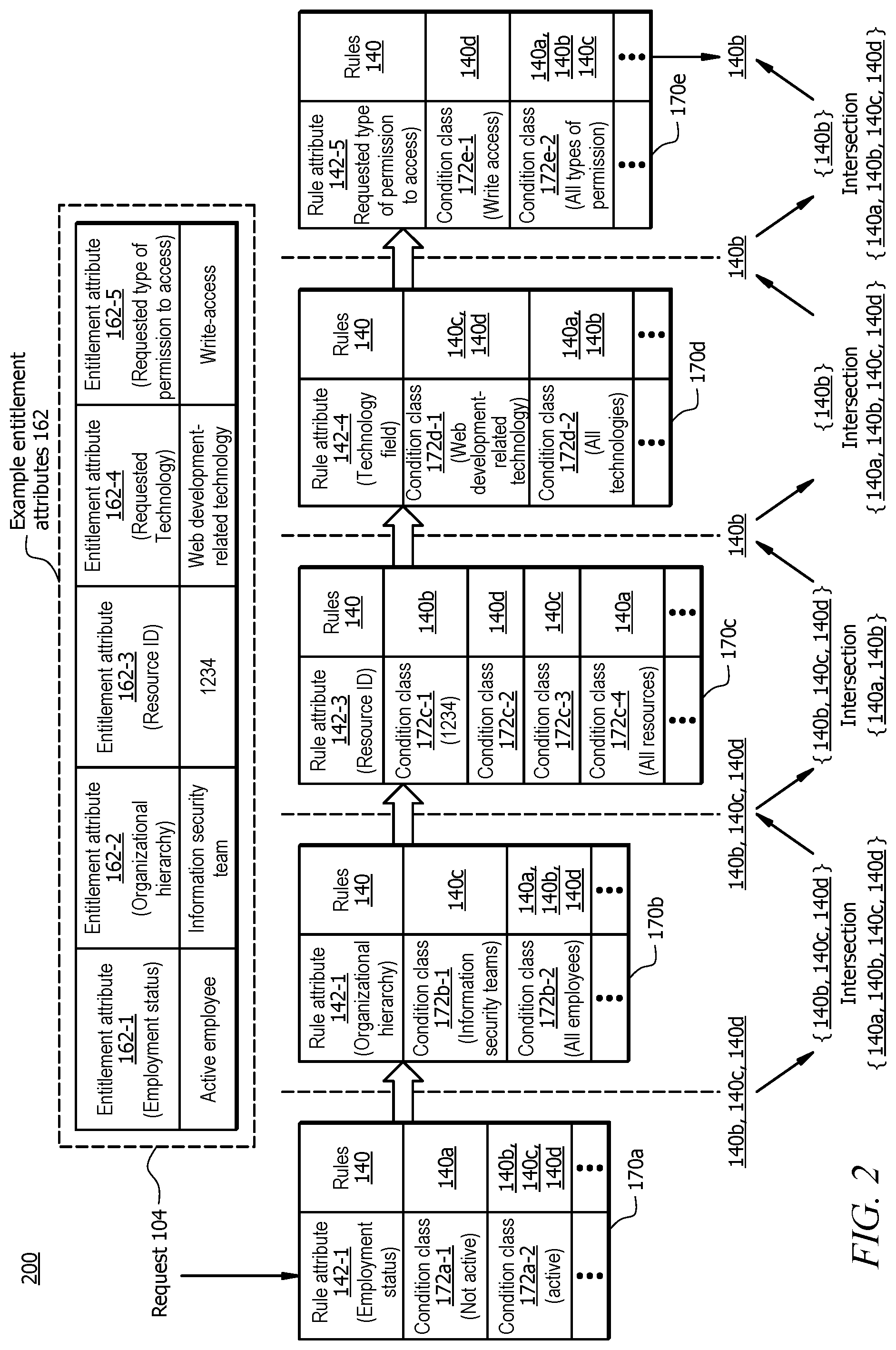 Patent US11785015 Figure 2 – Information security system for detecting unauthorized access requests
