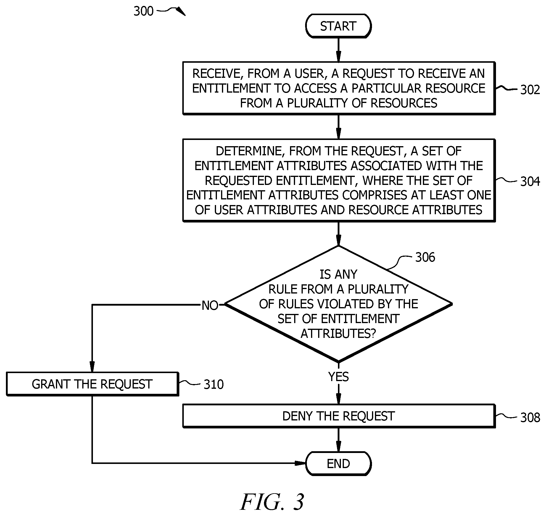 Patent US11785015 Figure 3 – Information security system for detecting unauthorized access requests