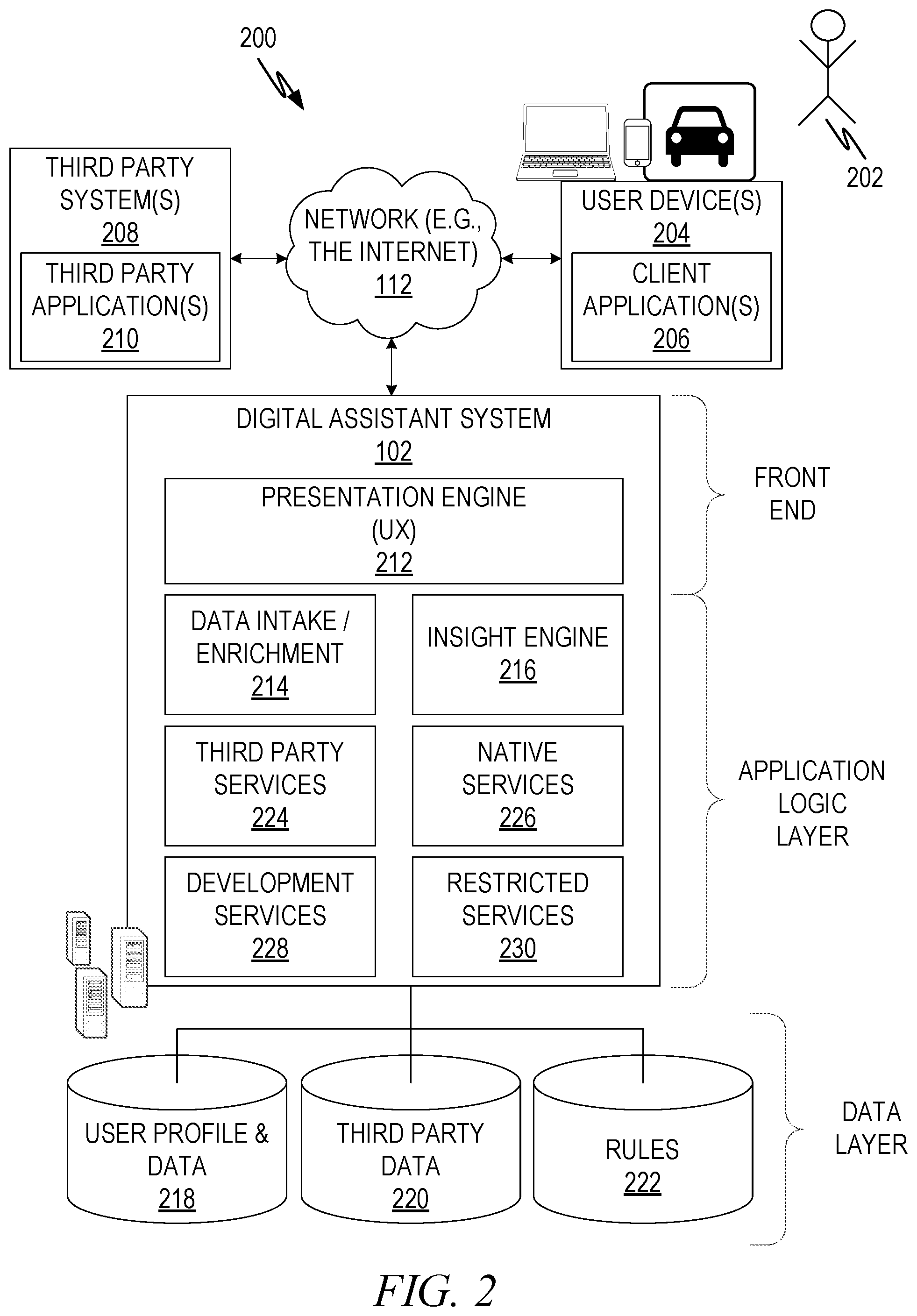 Patent US11785016 Figure 2 – Service actions for digital assistants