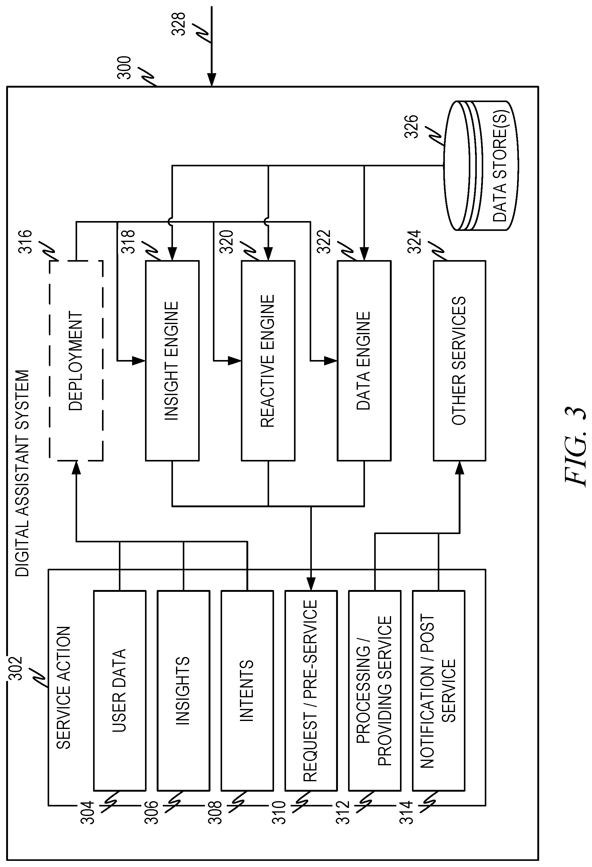 Patent US11785016 Figure 3 – Service actions for digital assistants
